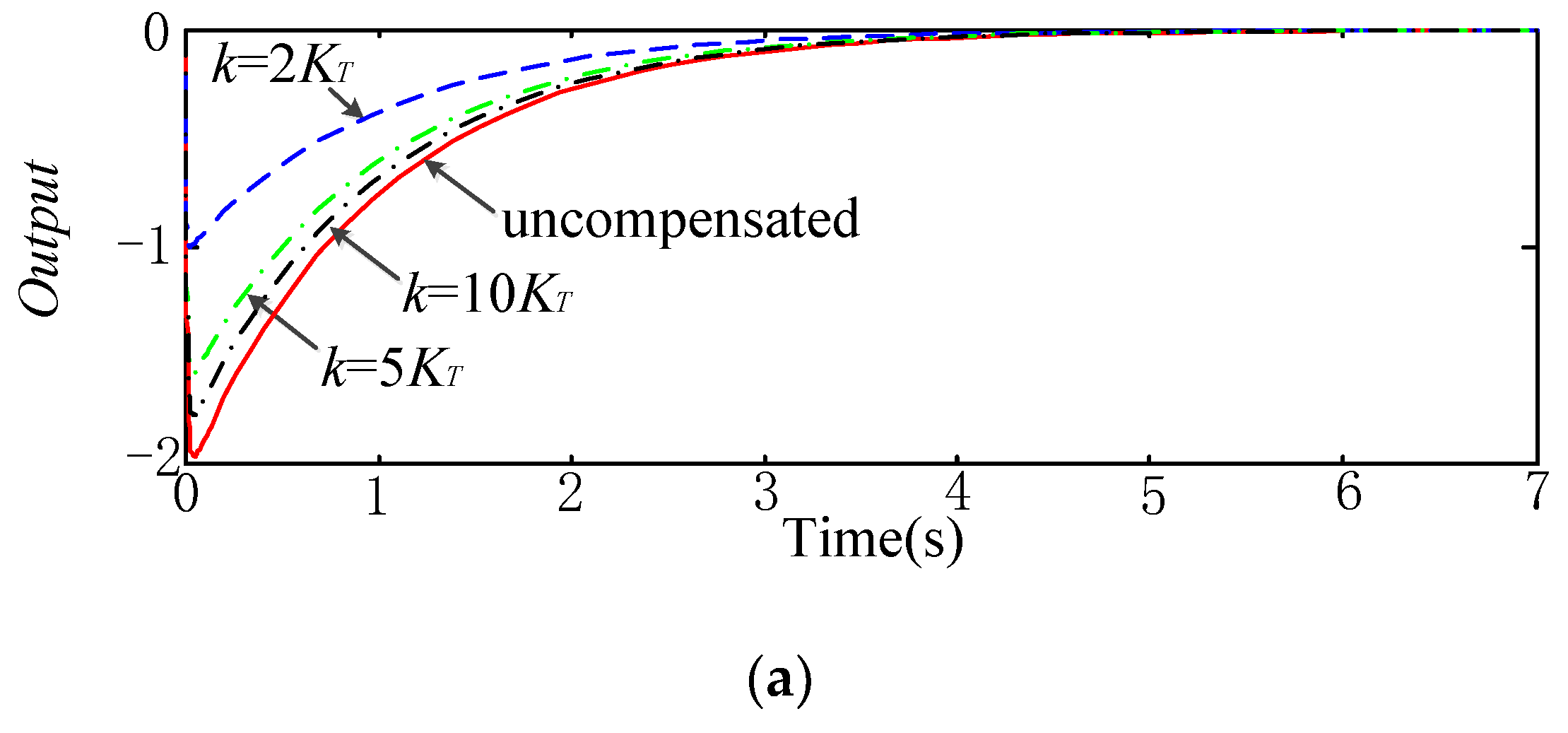 Energies 12 01393 g005a 550