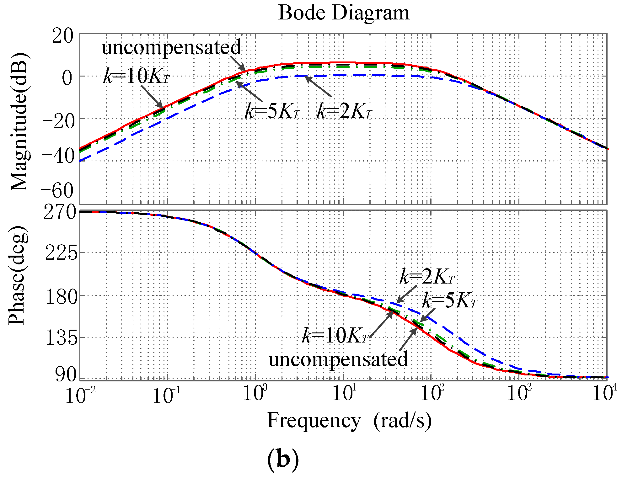Energies 12 01393 g005b 550