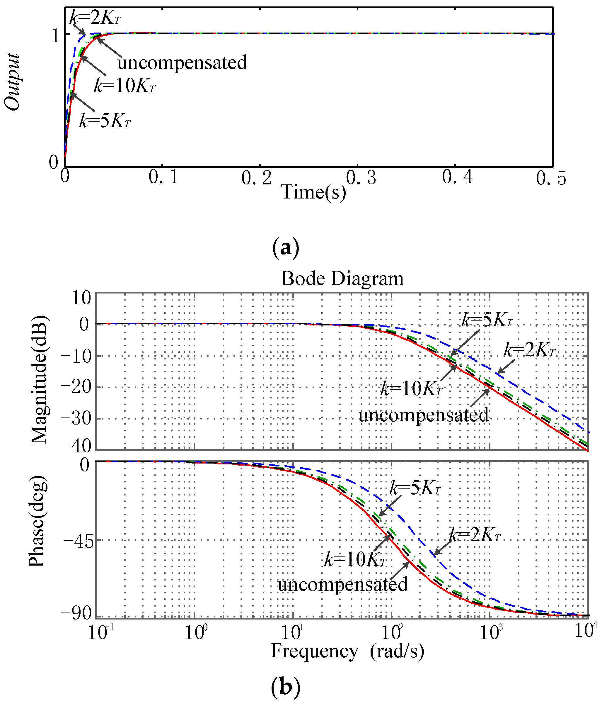 Energies 12 01393 g006 550