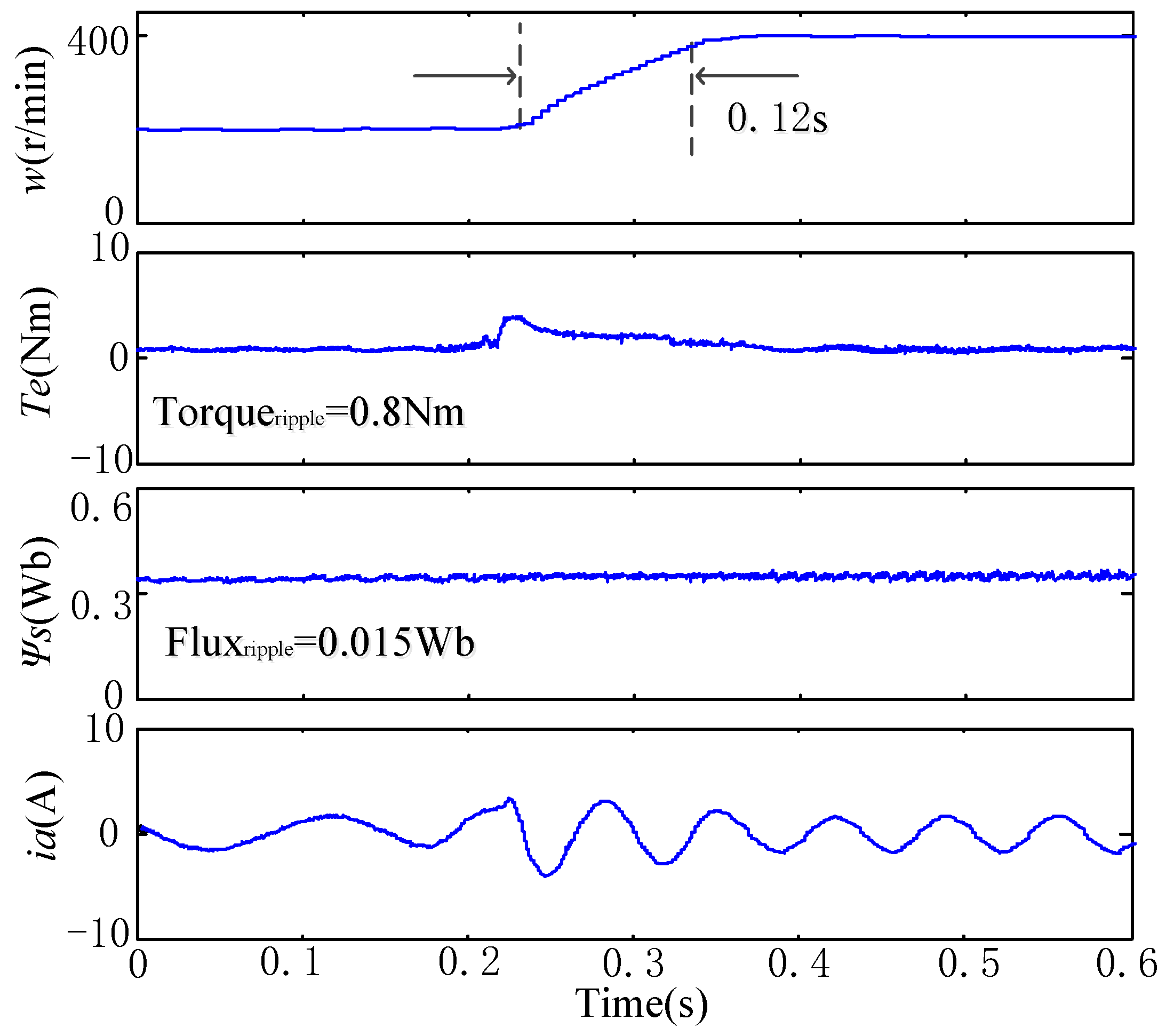 Energies 12 01393 g015 550