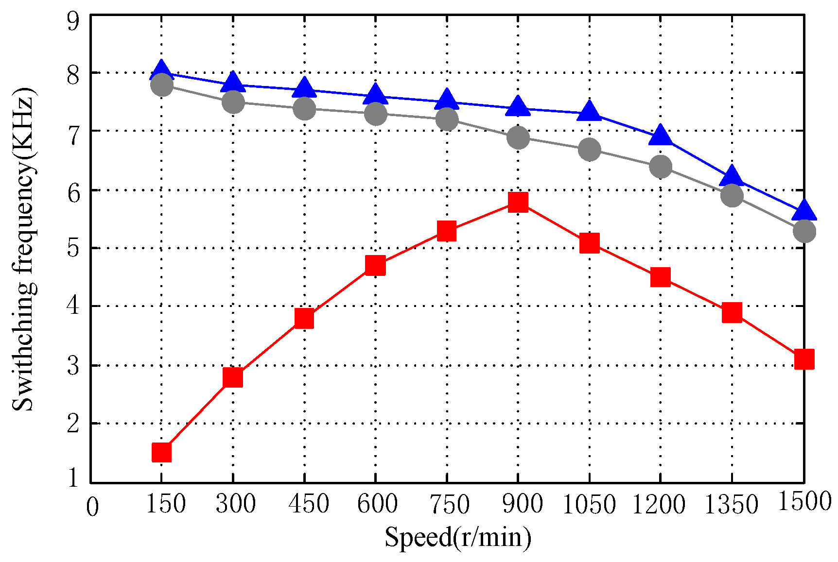 Energies 12 01393 g019 550