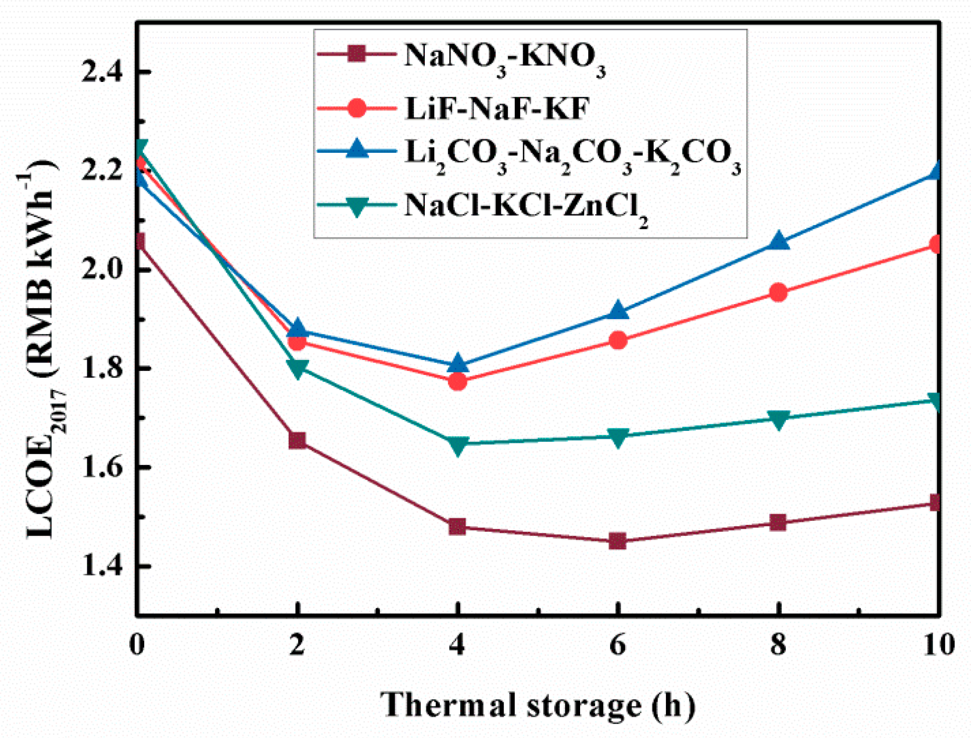 Energies 12 01394 g007 Energies 12 01394 g007
