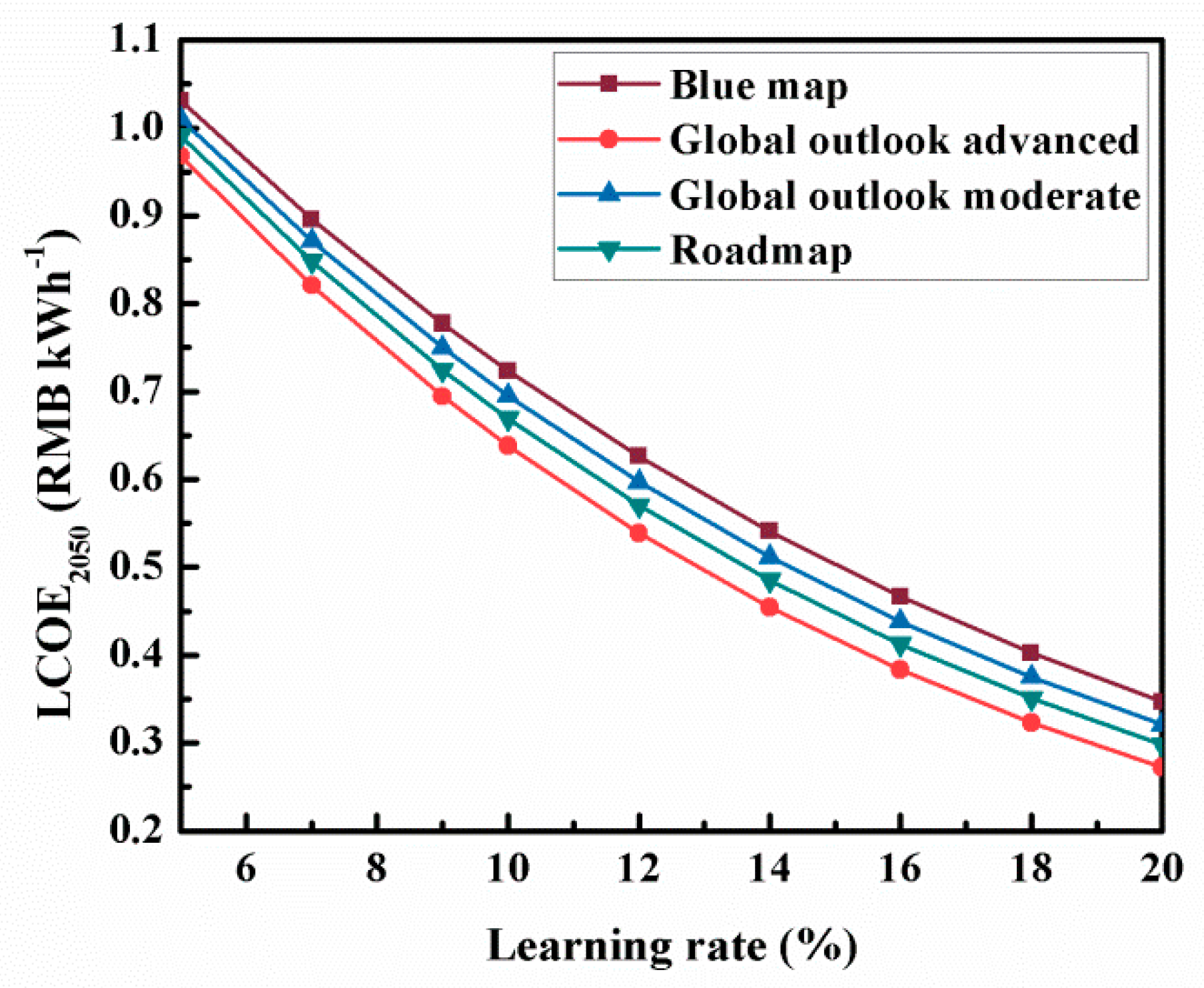 Energies 12 01394 g009 Energies 12 01394 g009