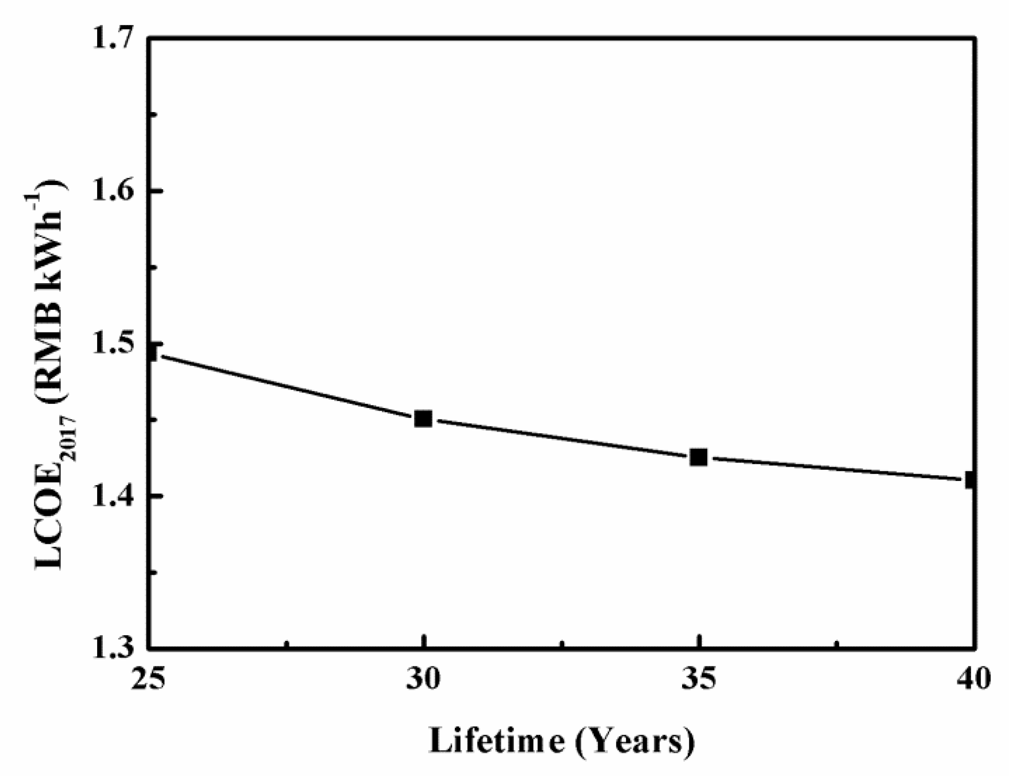 Energies 12 01394 g011 Energies 12 01394 g011