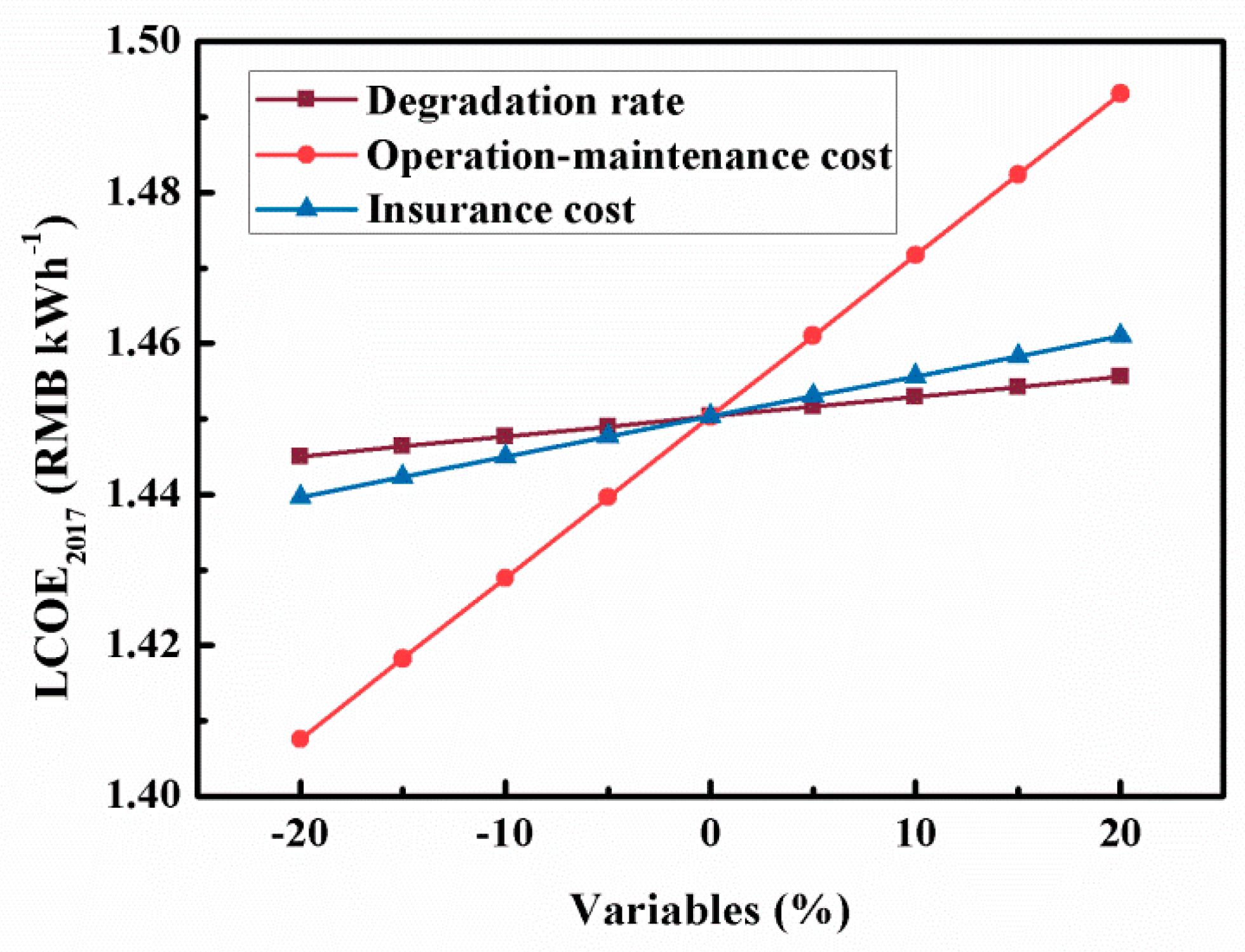 Energies 12 01394 g012 Energies 12 01394 g012
