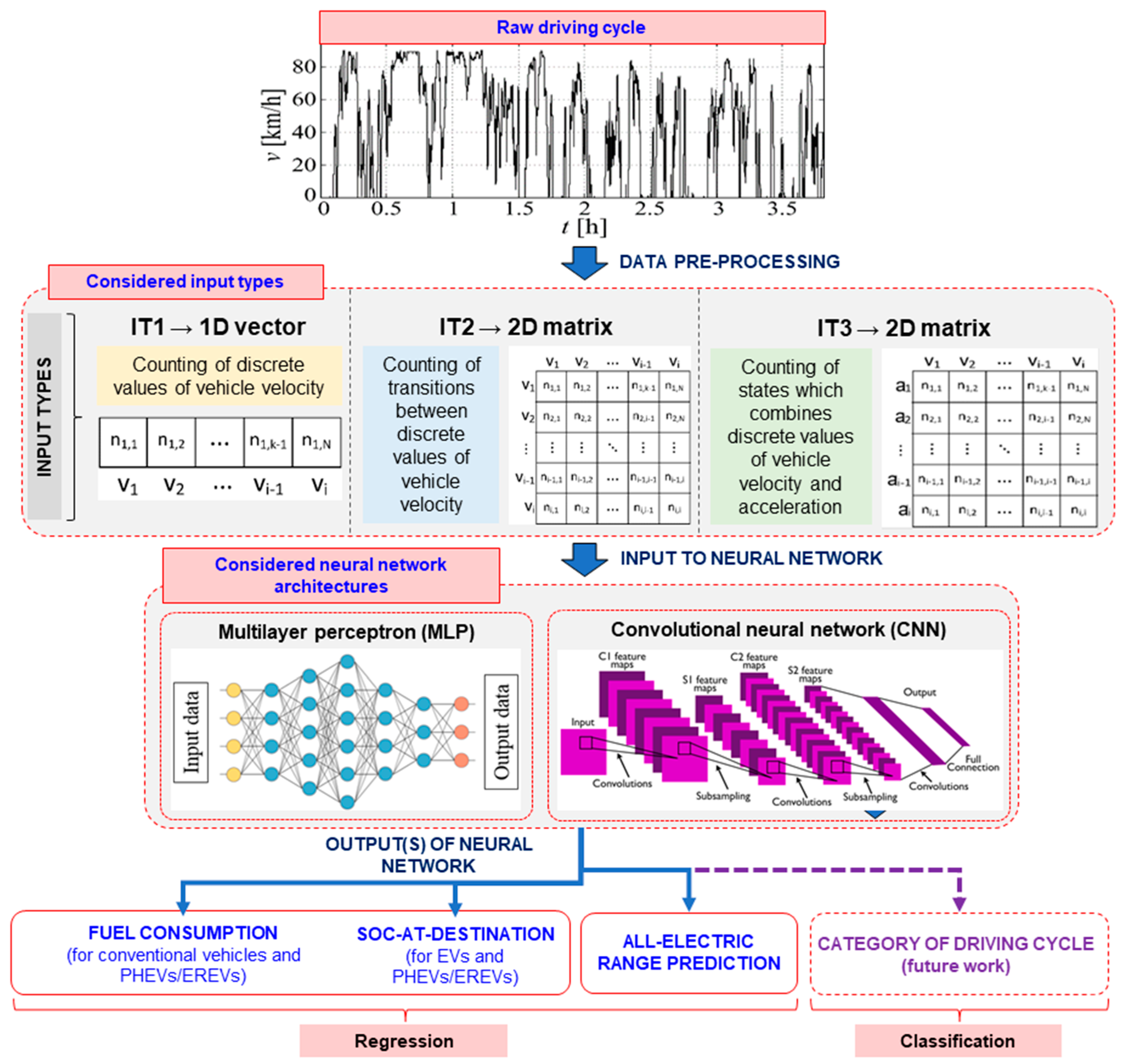 Energies 12 01396 g001 550