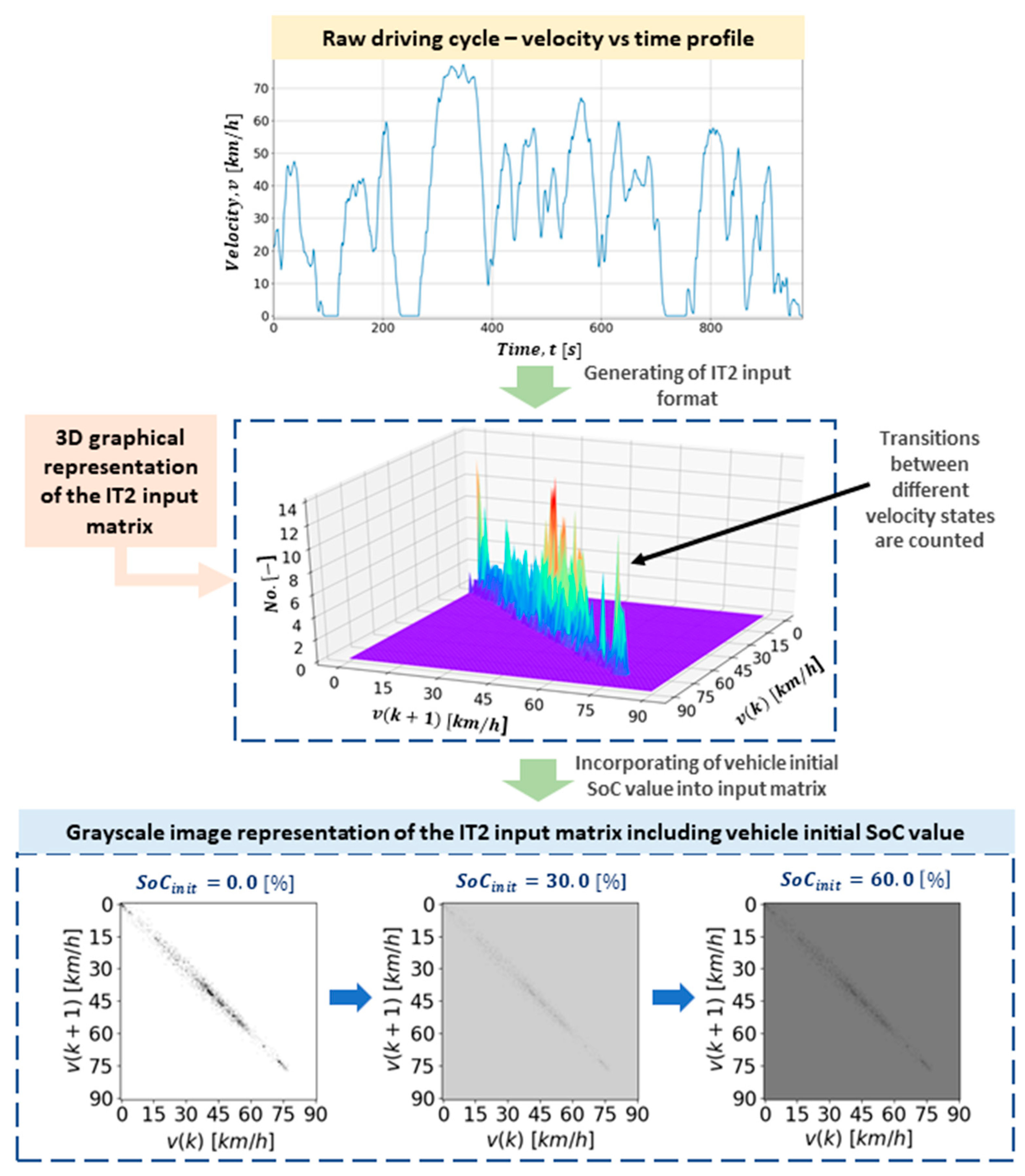 Energies 12 01396 g002 550