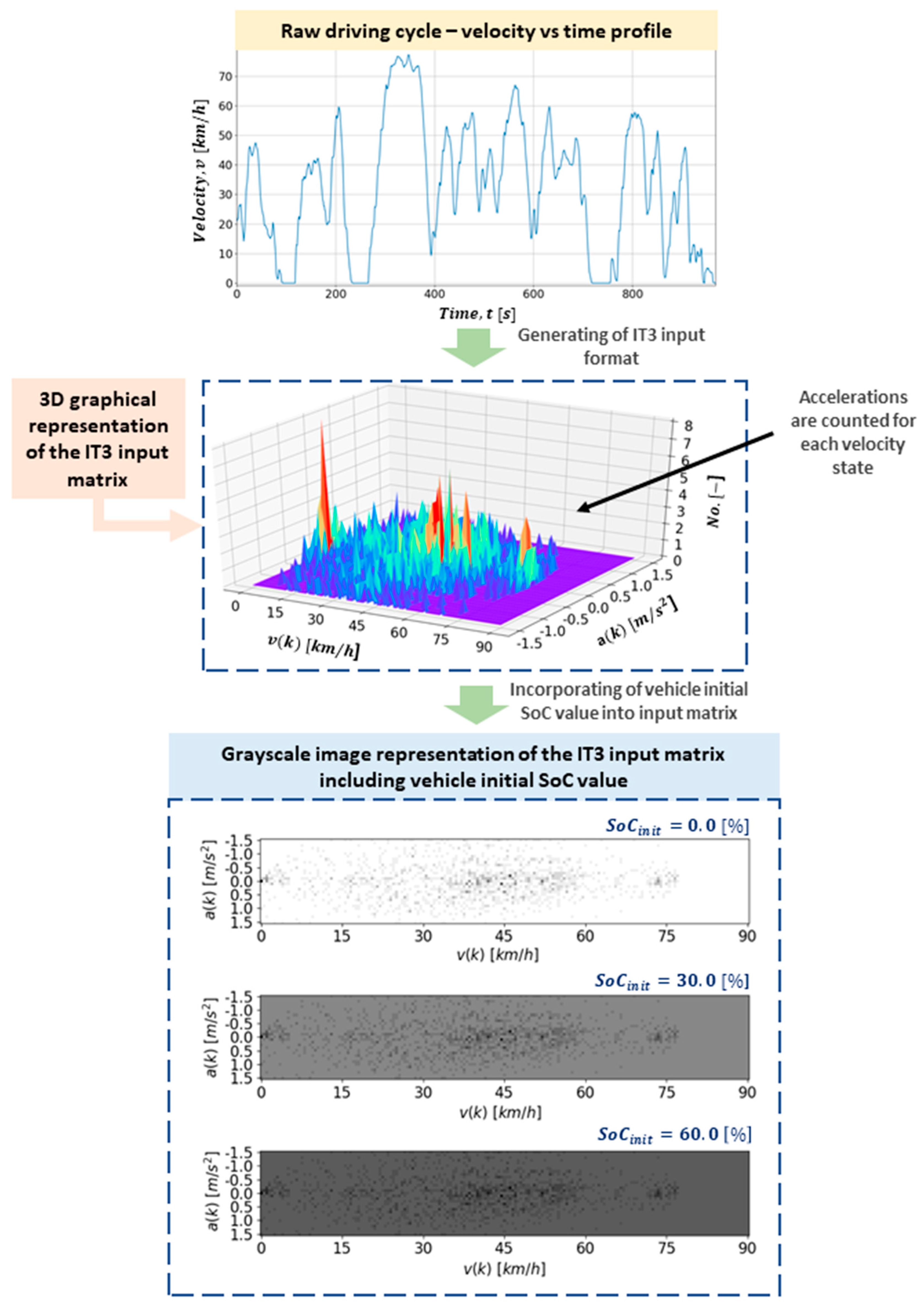 Energies 12 01396 g003 550