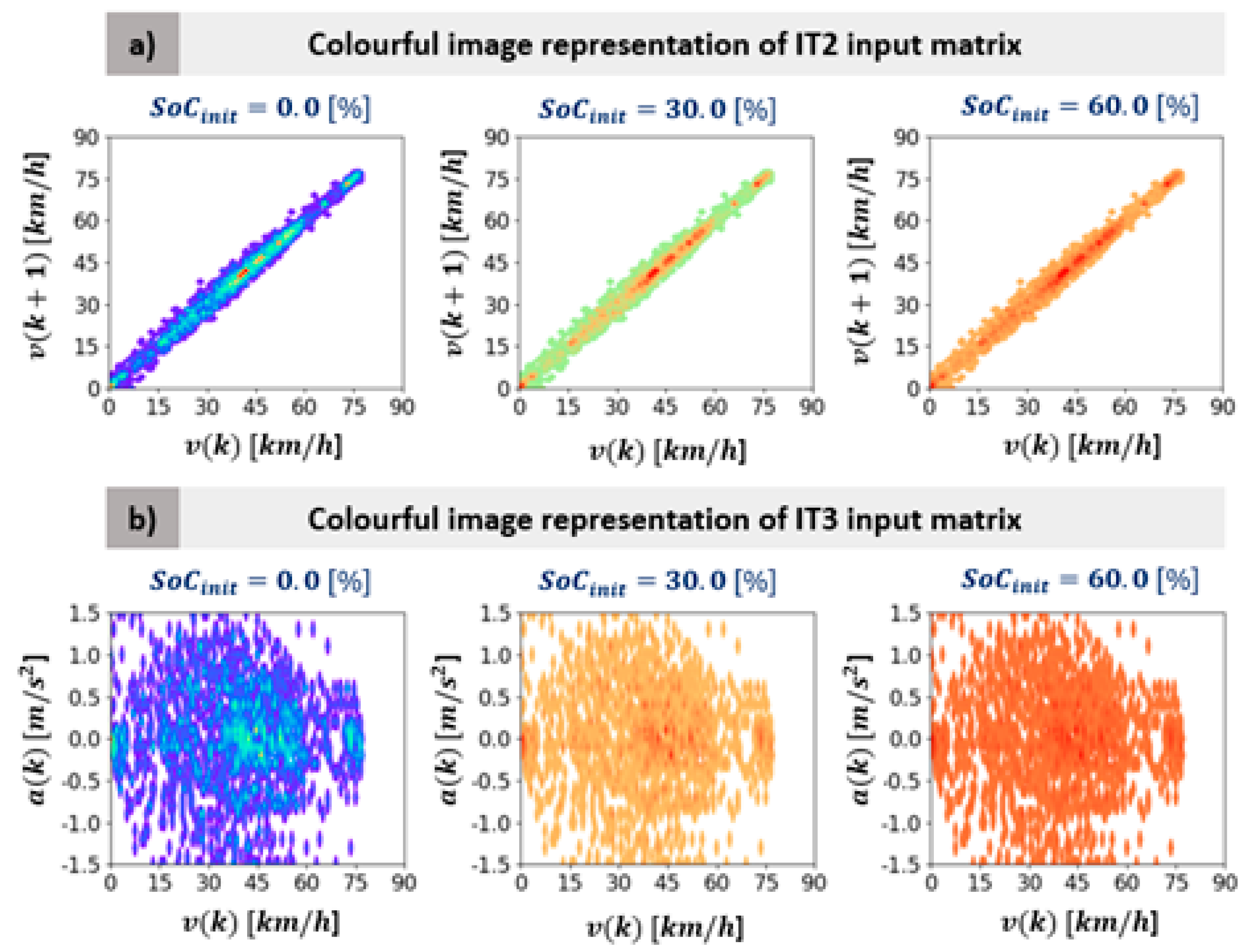 Energies 12 01396 g004 550