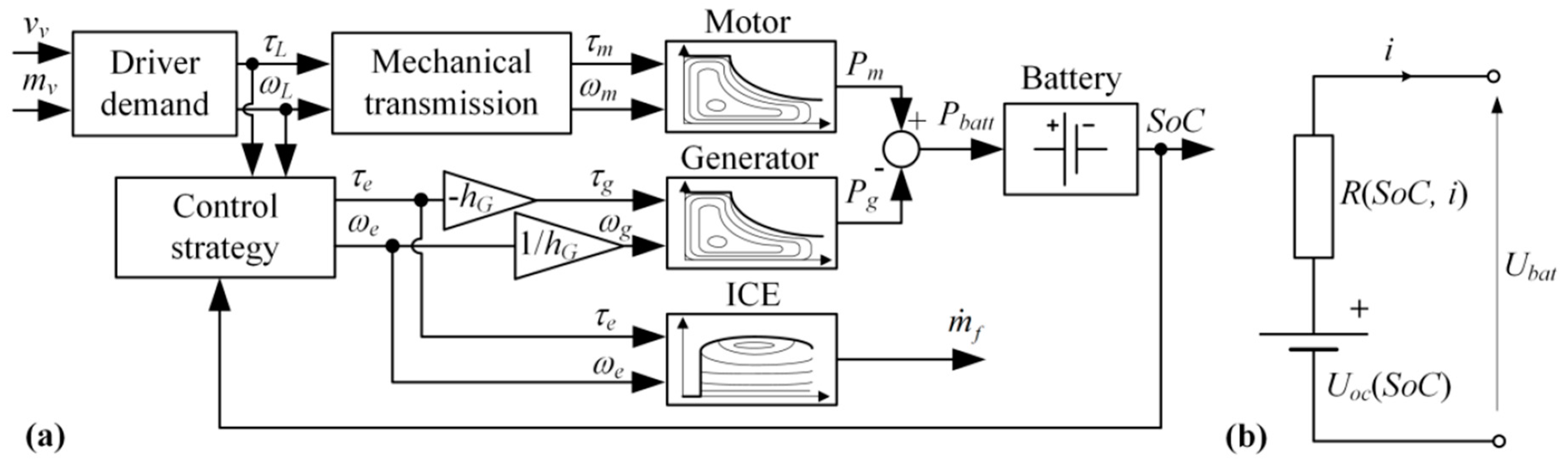 Energies 12 01396 g005 550