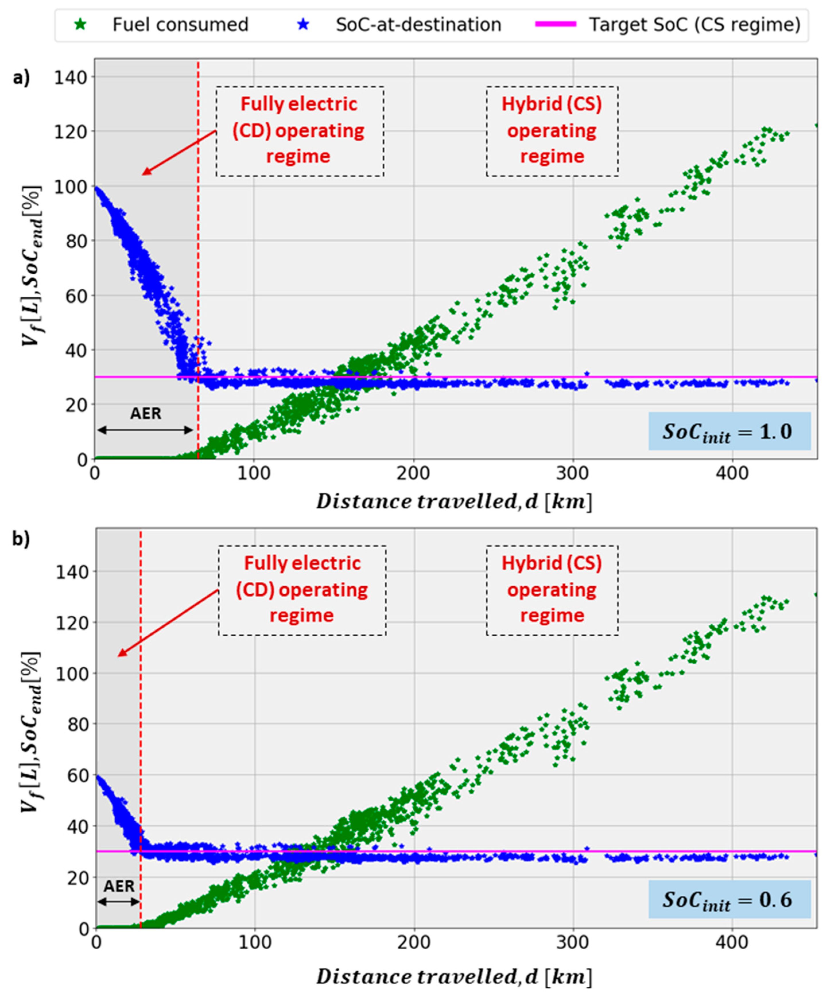 Energies 12 01396 g006 550