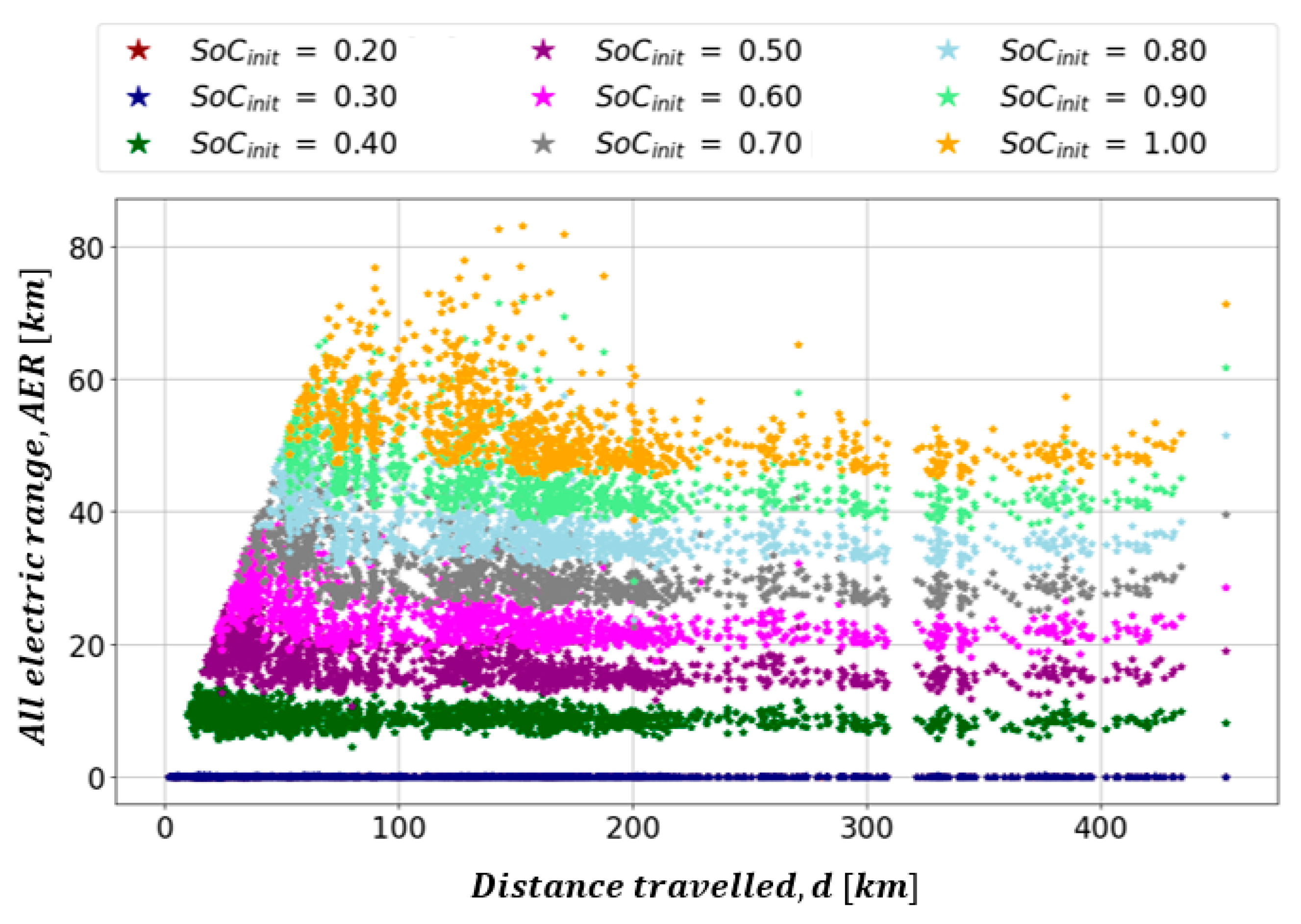 Energies 12 01396 g007 550