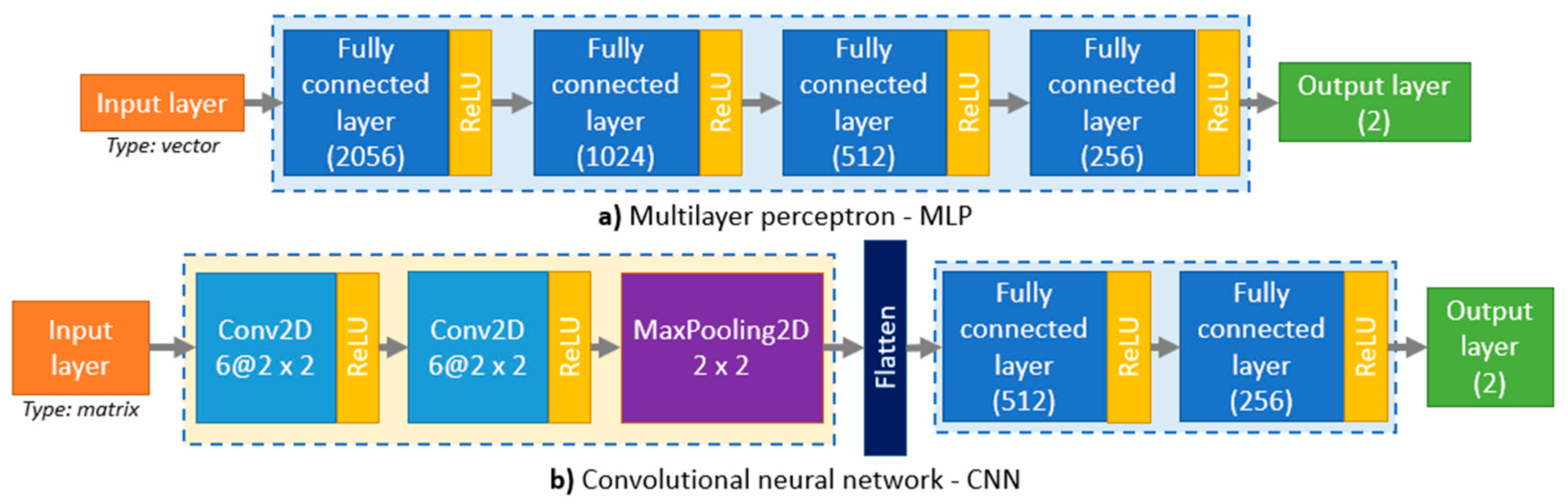 Energies 12 01396 g009 550