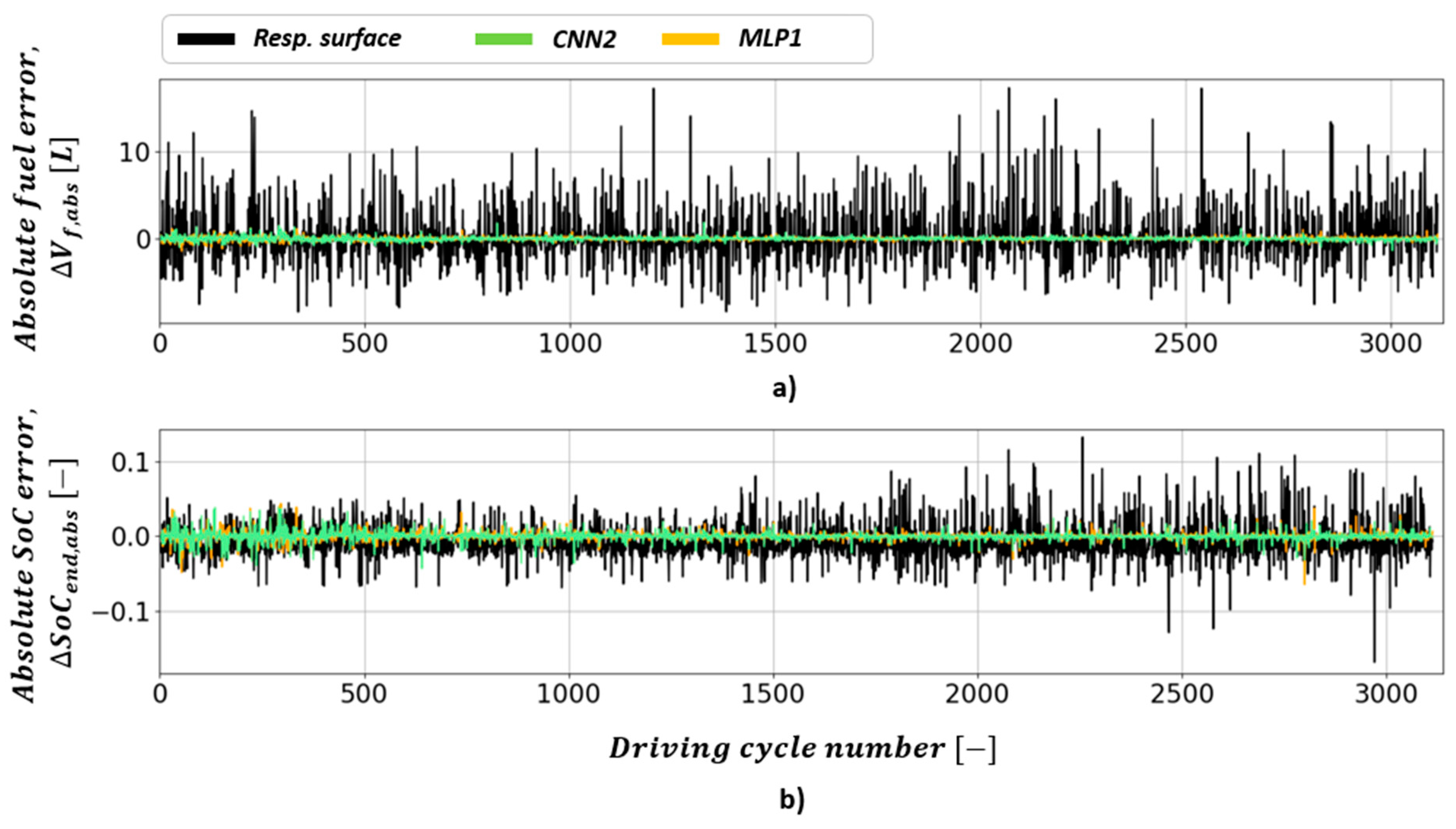 Energies 12 01396 g010 550