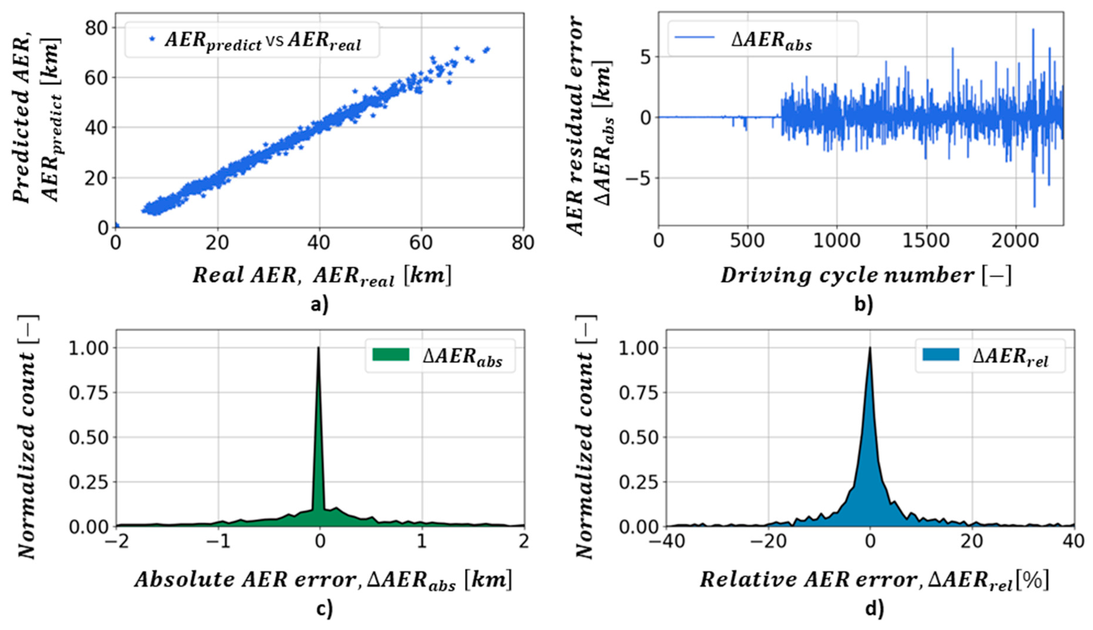 Energies 12 01396 g013 550