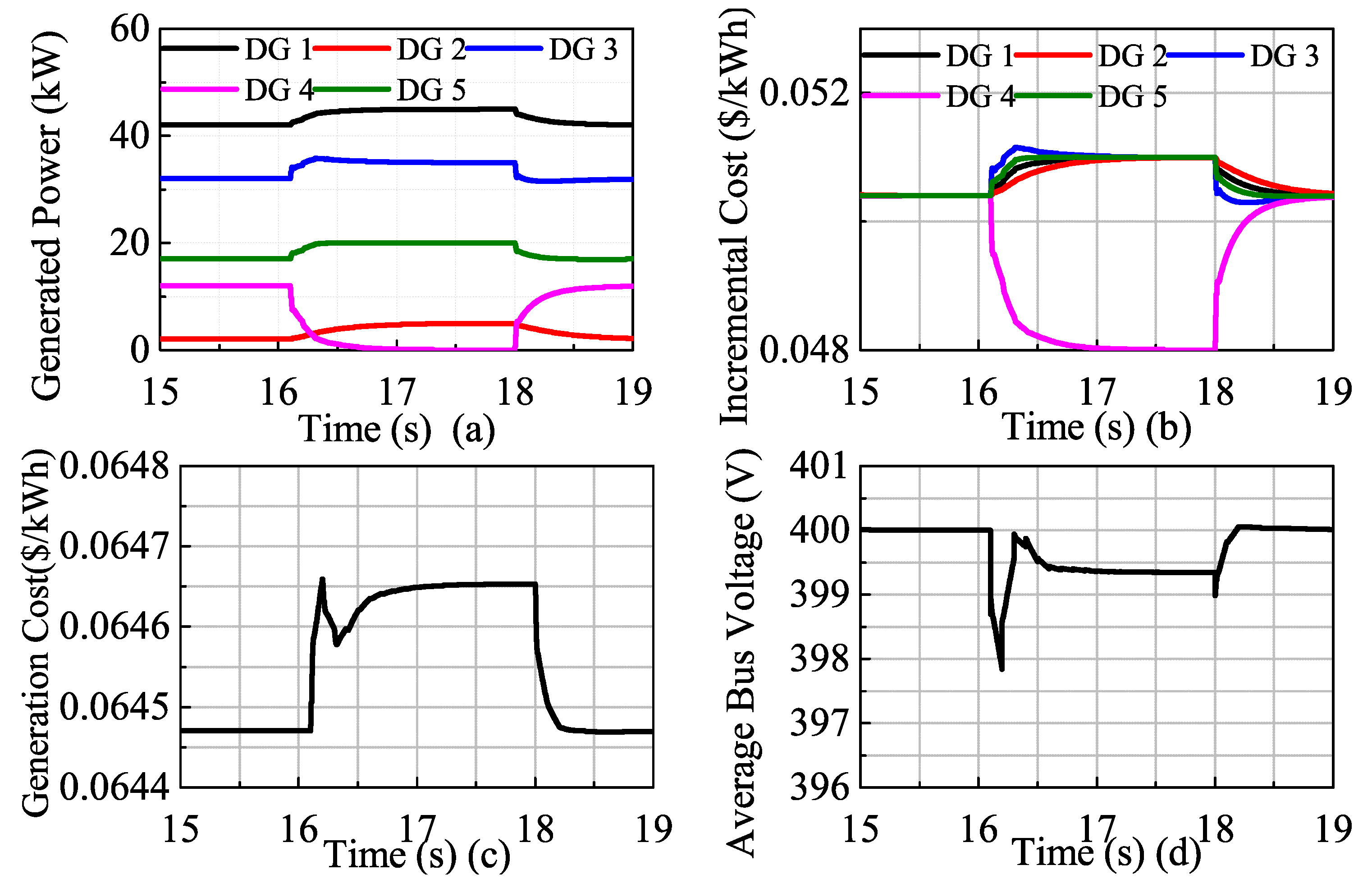 Energies 12 01400 g014