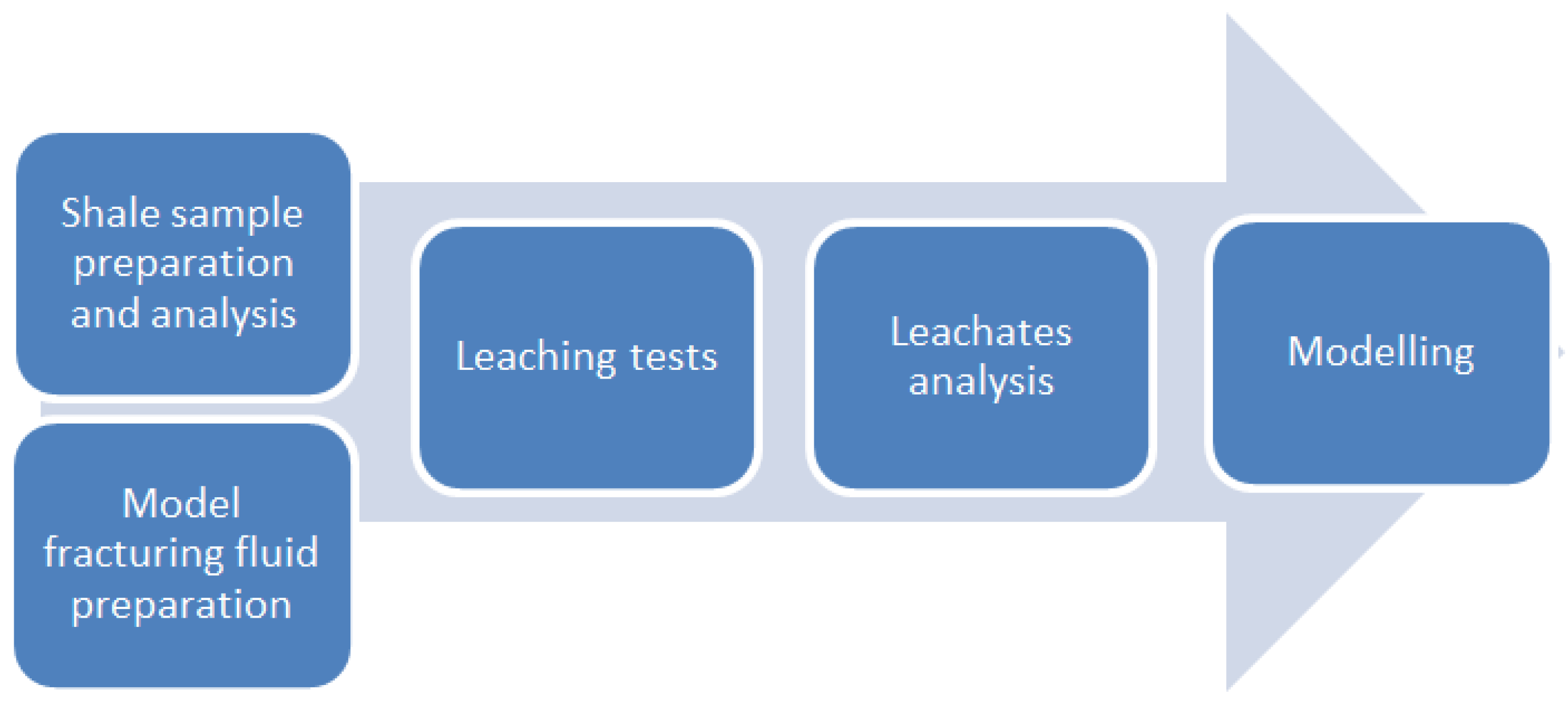 Energies 12 01404 g002