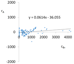 Energies 12 01404 i006