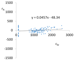 Energies 12 01404 i009