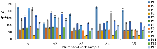 Energies 12 01404 i013