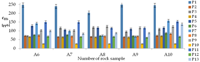 Energies 12 01404 i014