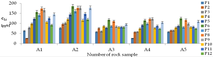 Energies 12 01404 i016