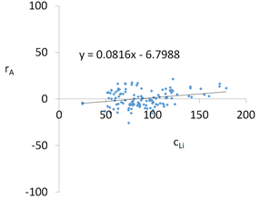 Energies 12 01404 i018