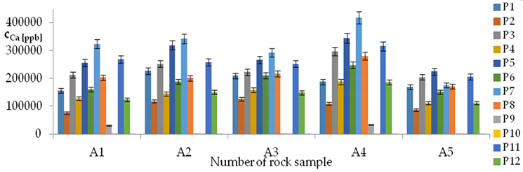 Energies 12 01404 i019