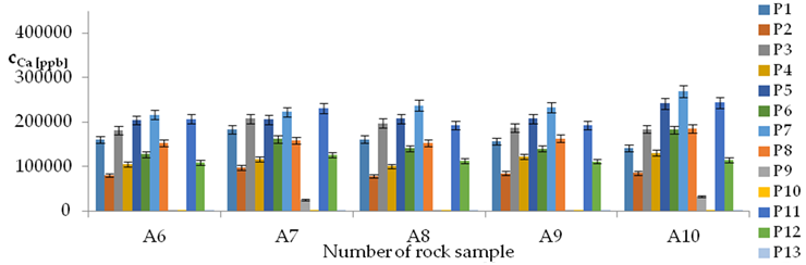 Energies 12 01404 i020