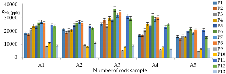 Energies 12 01404 i022