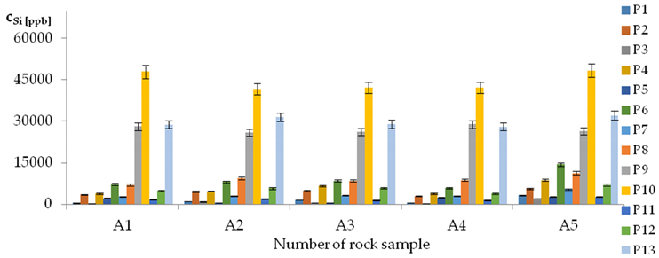 Energies 12 01404 i025