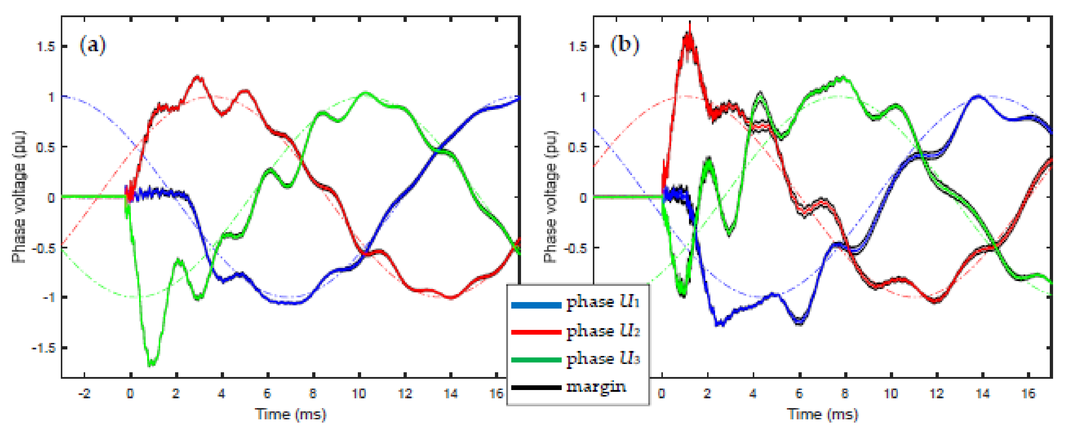 Energies 12 01405 g005 550