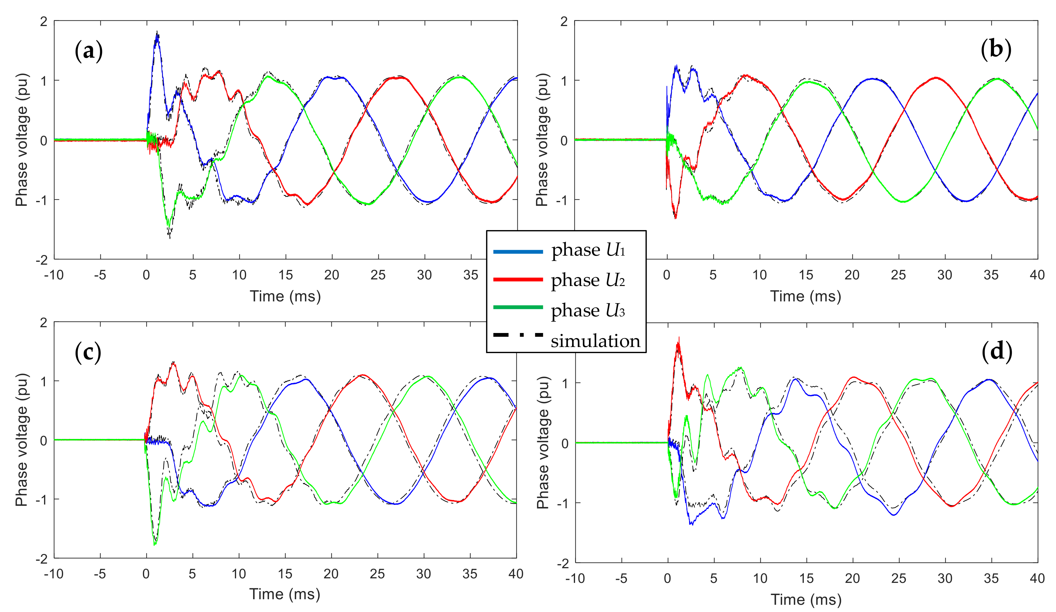 Energies 12 01405 g006 550