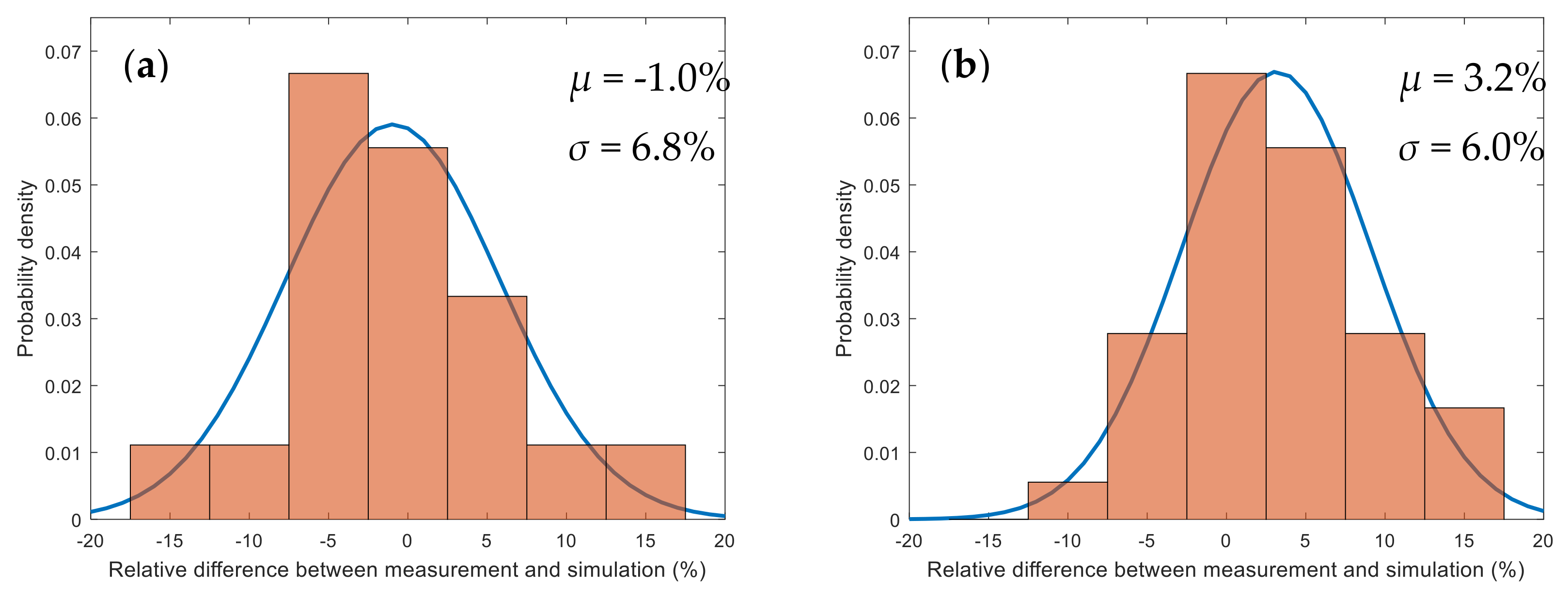 Energies 12 01405 g008 550