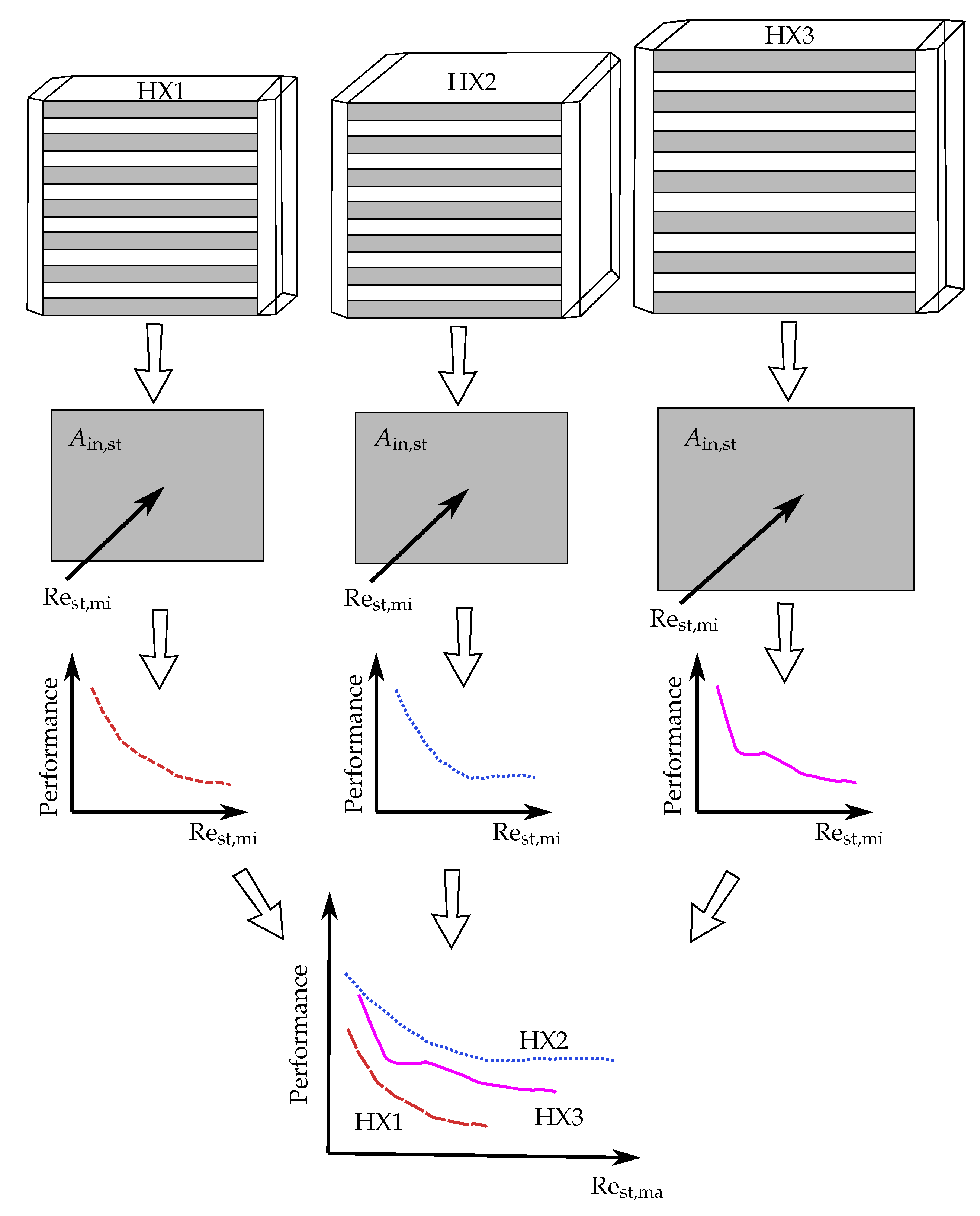 Energies 12 01406 g002 550