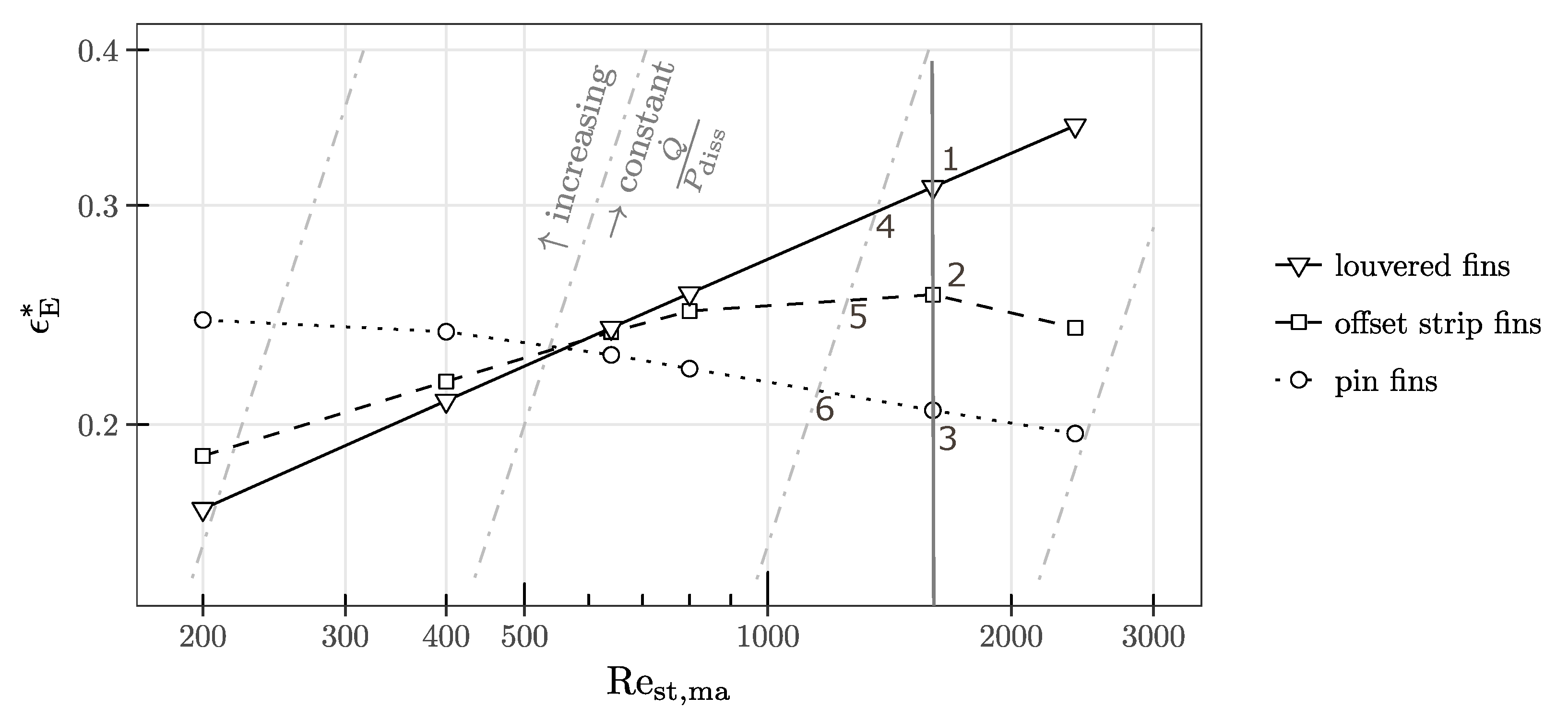Energies 12 01406 g005 550