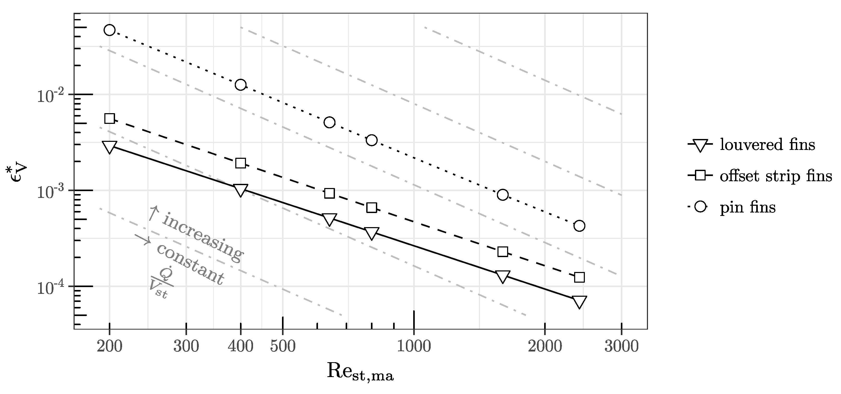 Energies 12 01406 g006 550