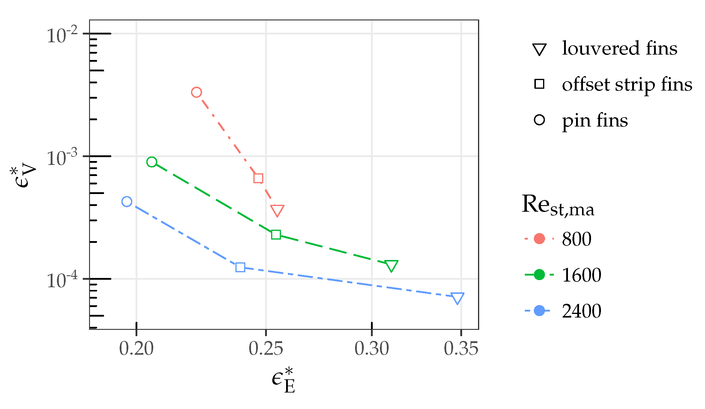 Energies 12 01406 g008 550