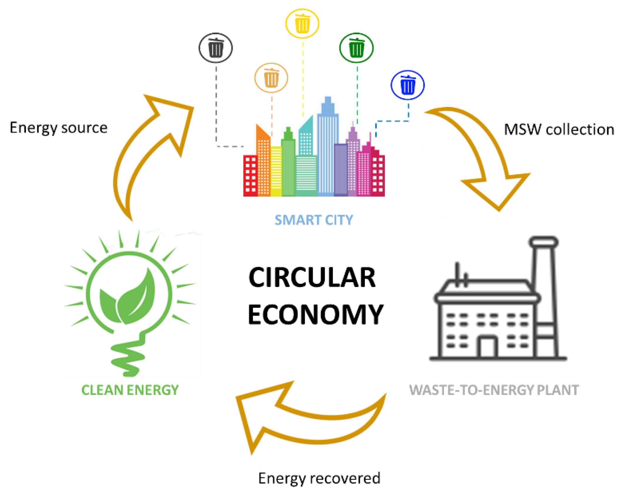 Energies 12 01407 g001 550