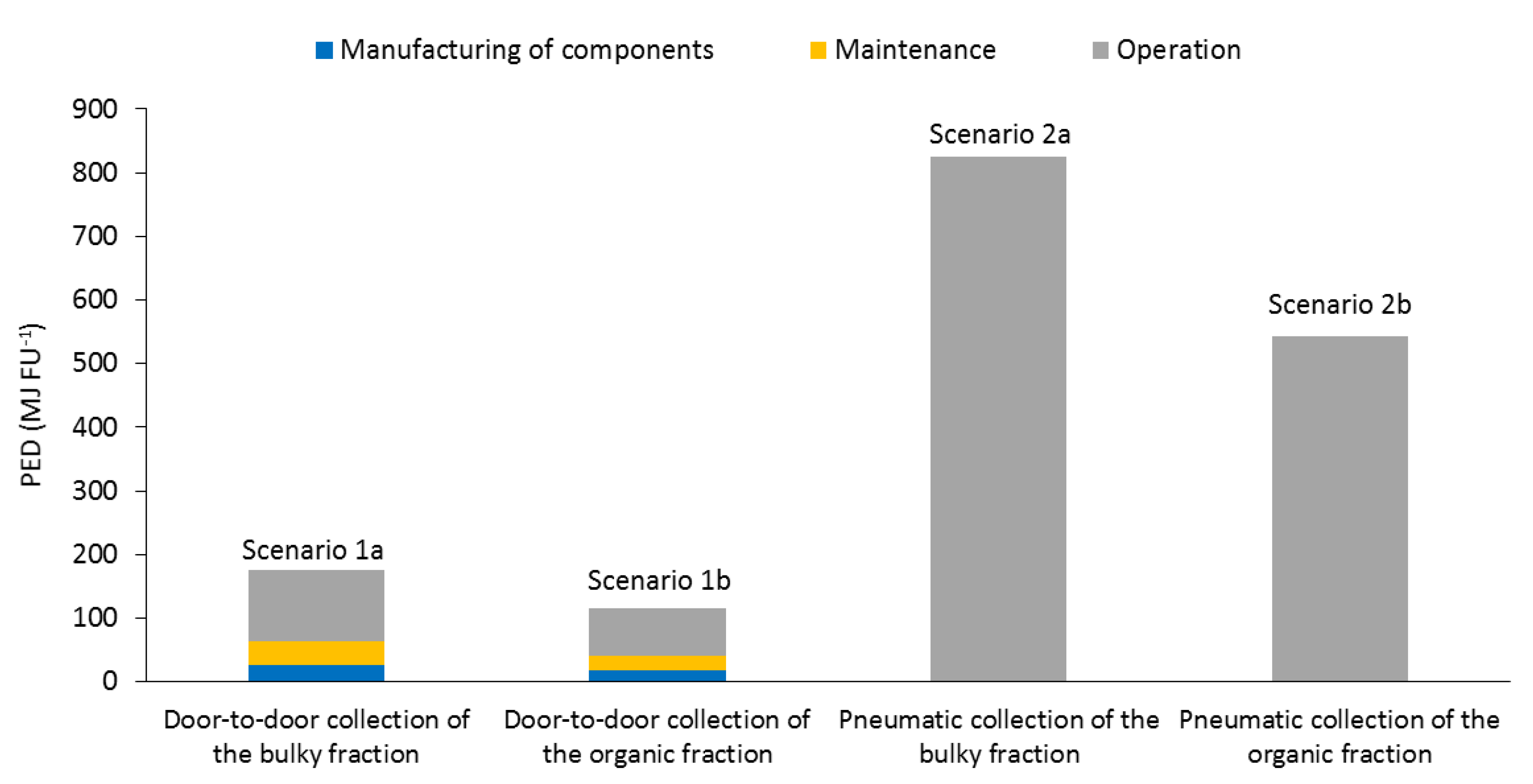 Energies 12 01407 g006 550