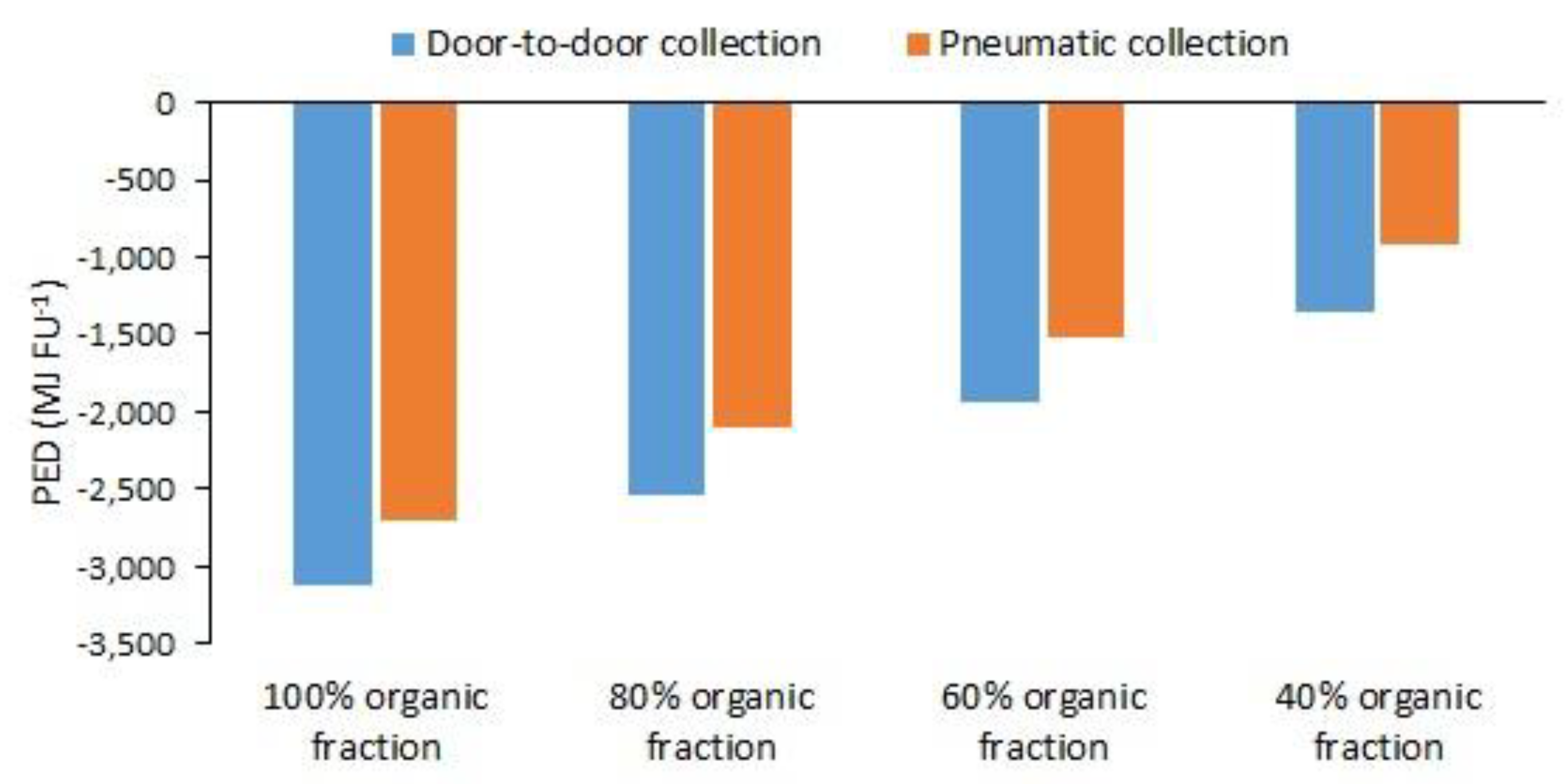 Energies 12 01407 g007 550
