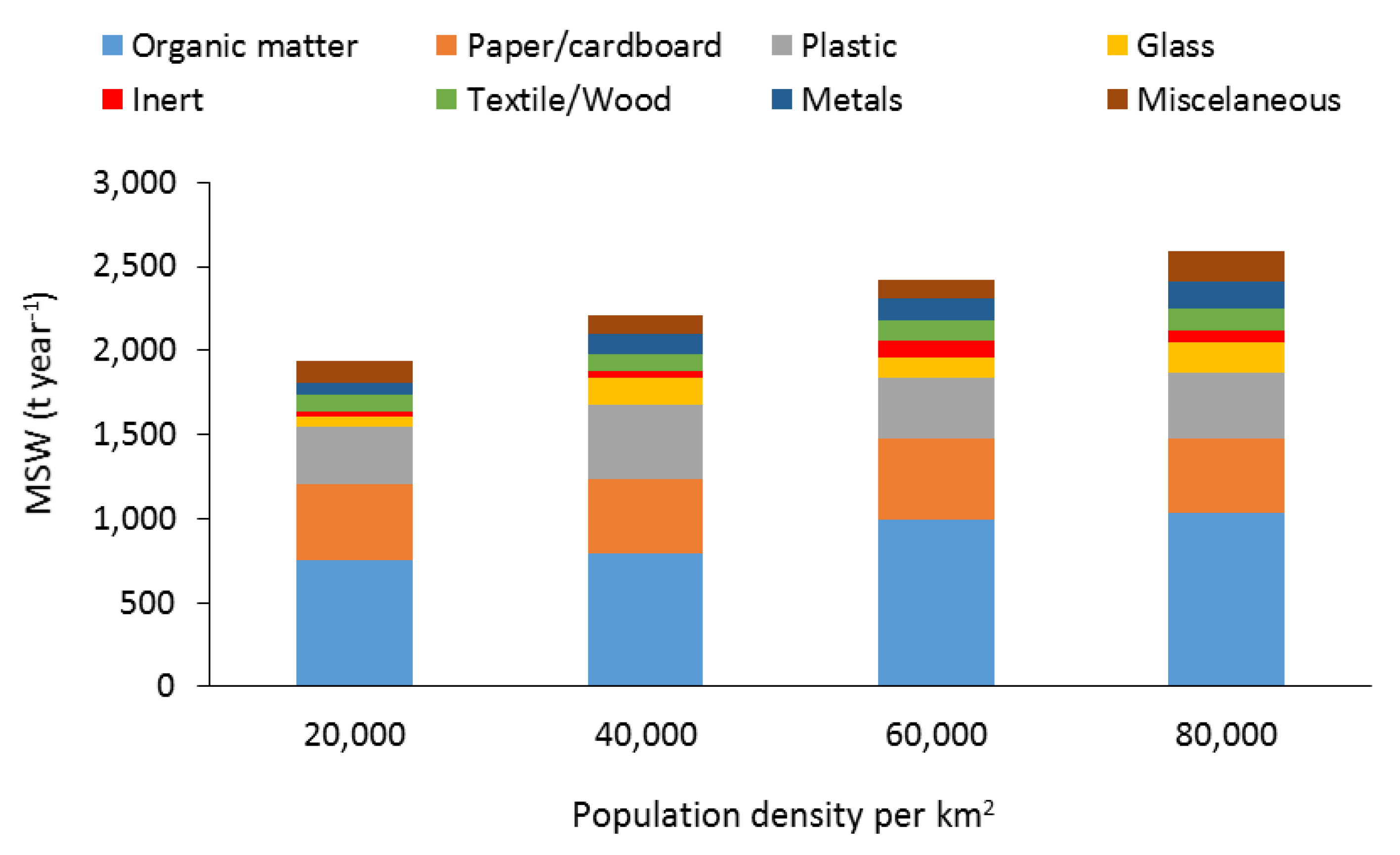 Energies 12 01407 g008 550
