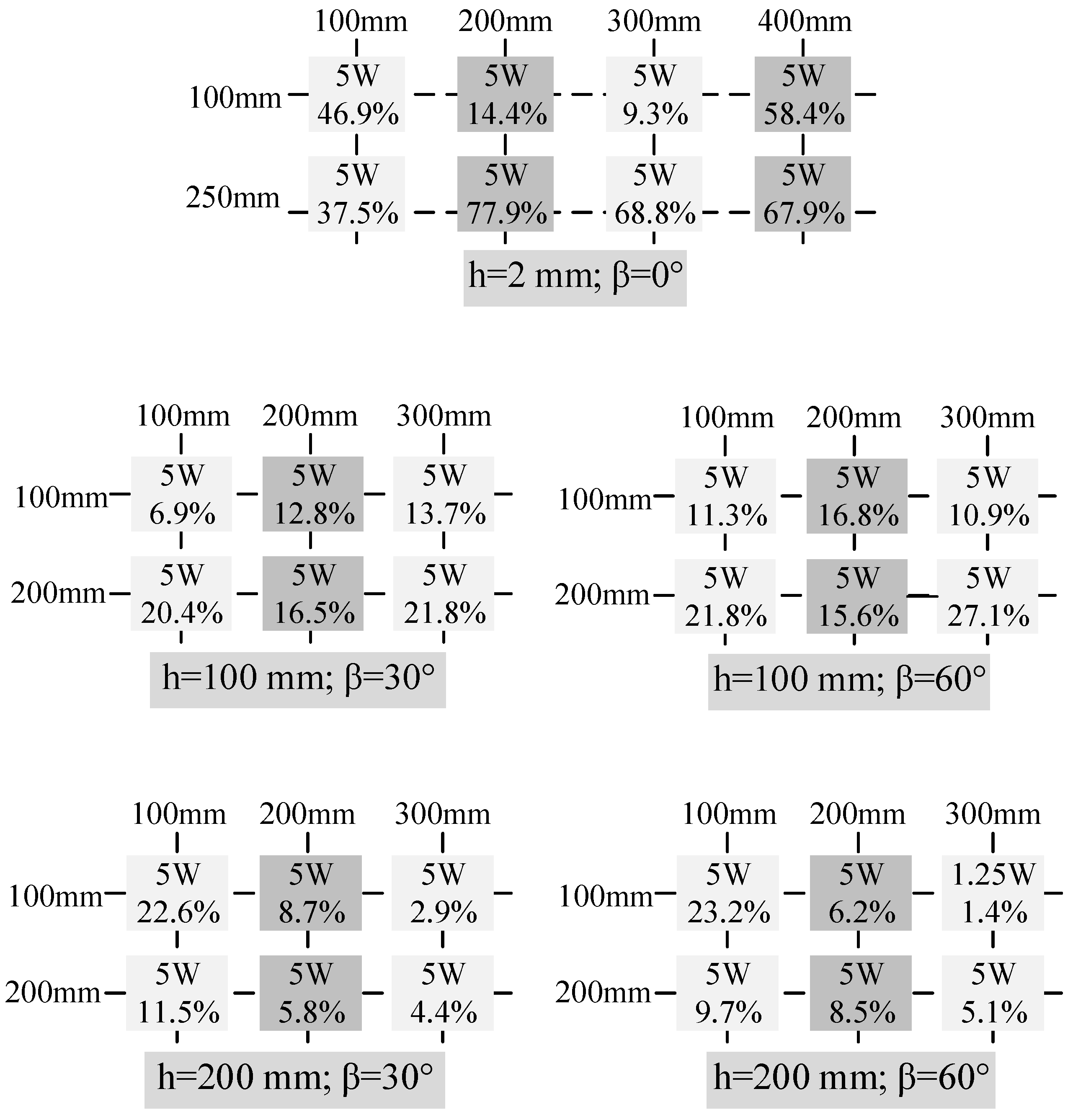 Energies 12 01409 g008