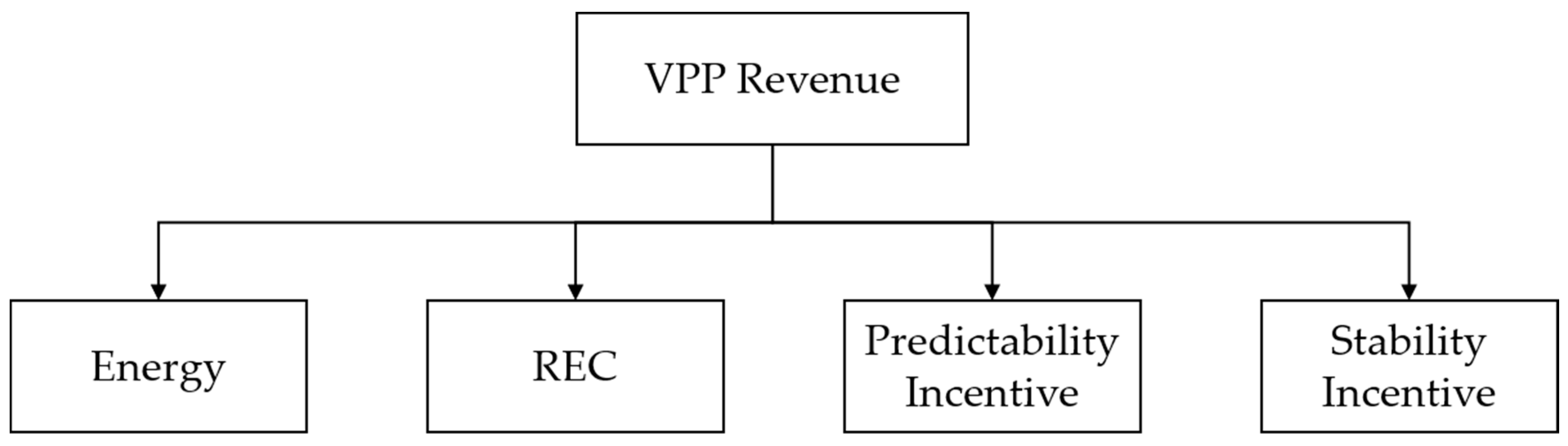 Energies 12 01410 g001