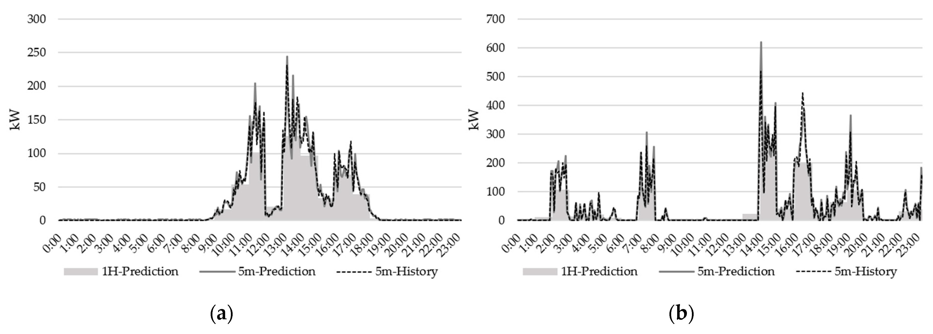 Energies 12 01410 g005