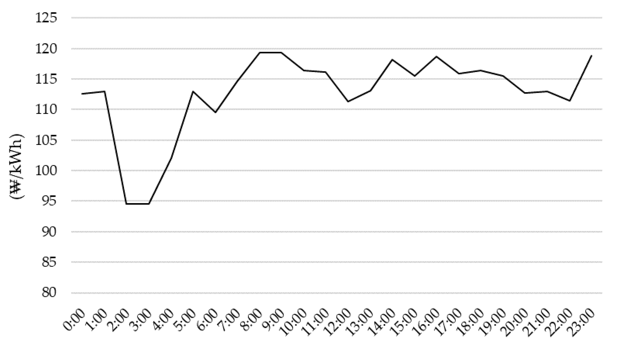 Energies 12 01410 g006