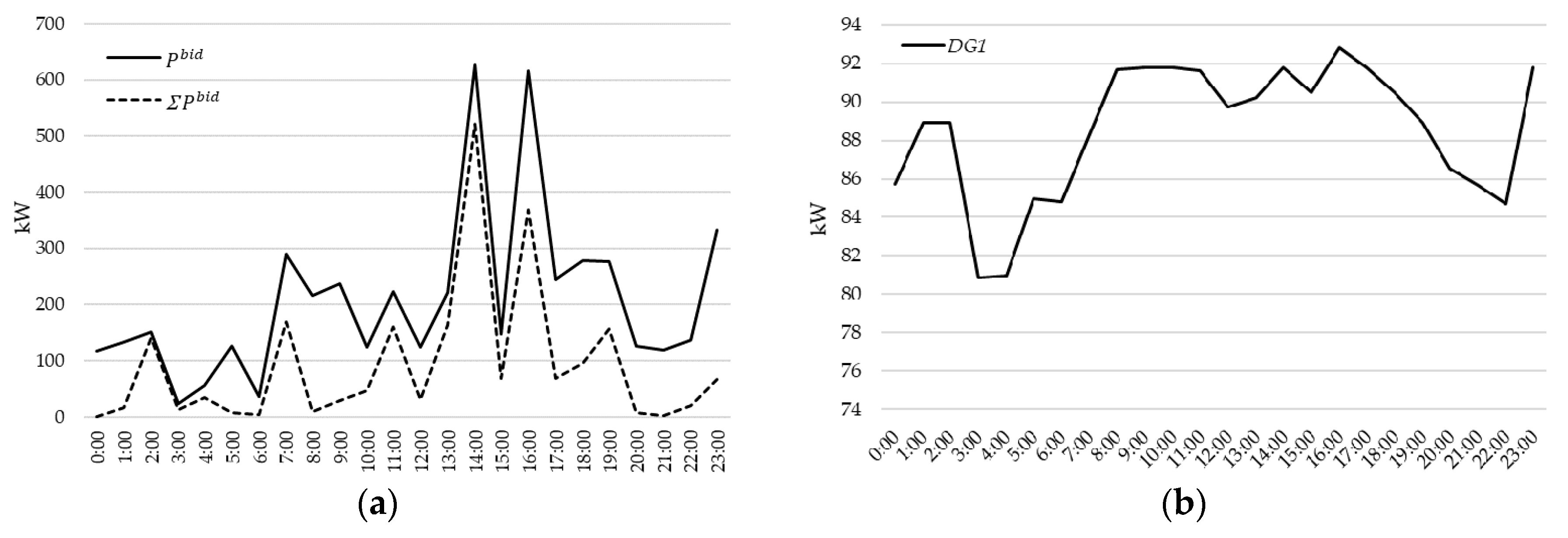 Energies 12 01410 g007