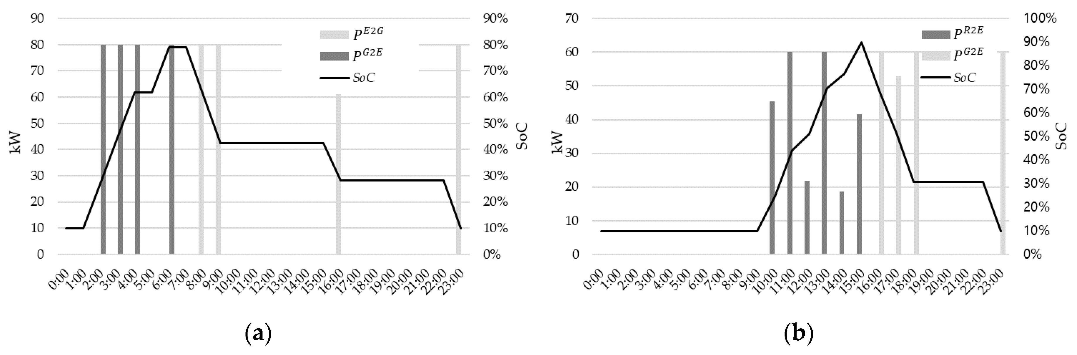 Energies 12 01410 g008