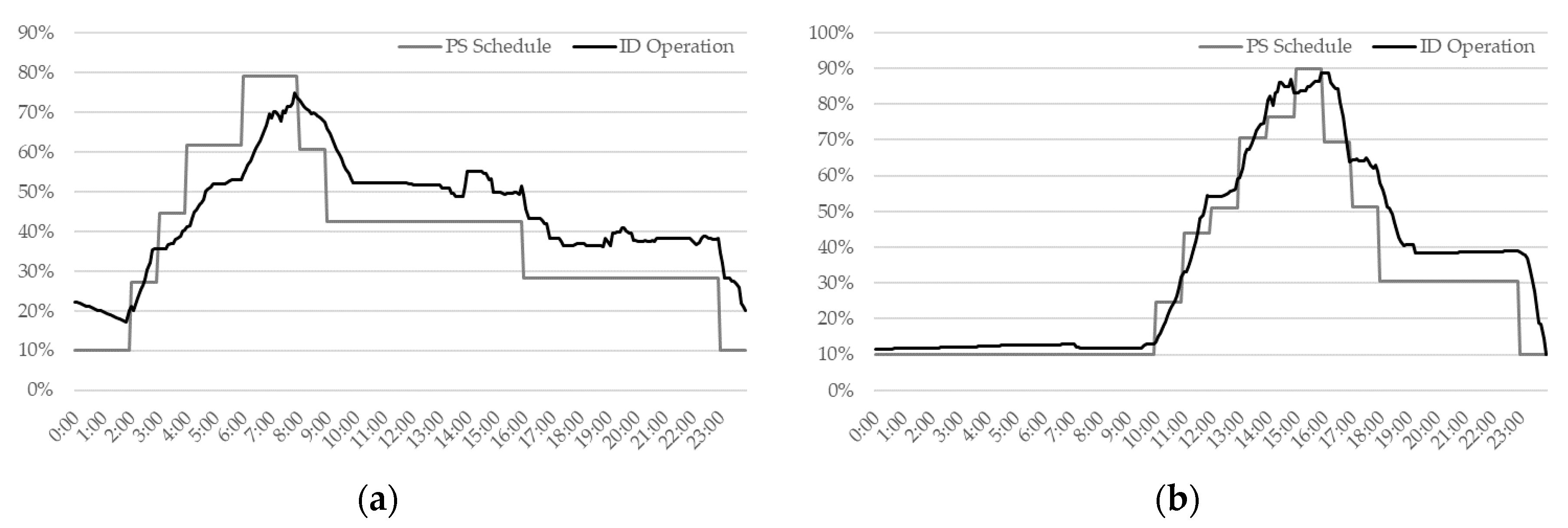 Energies 12 01410 g010