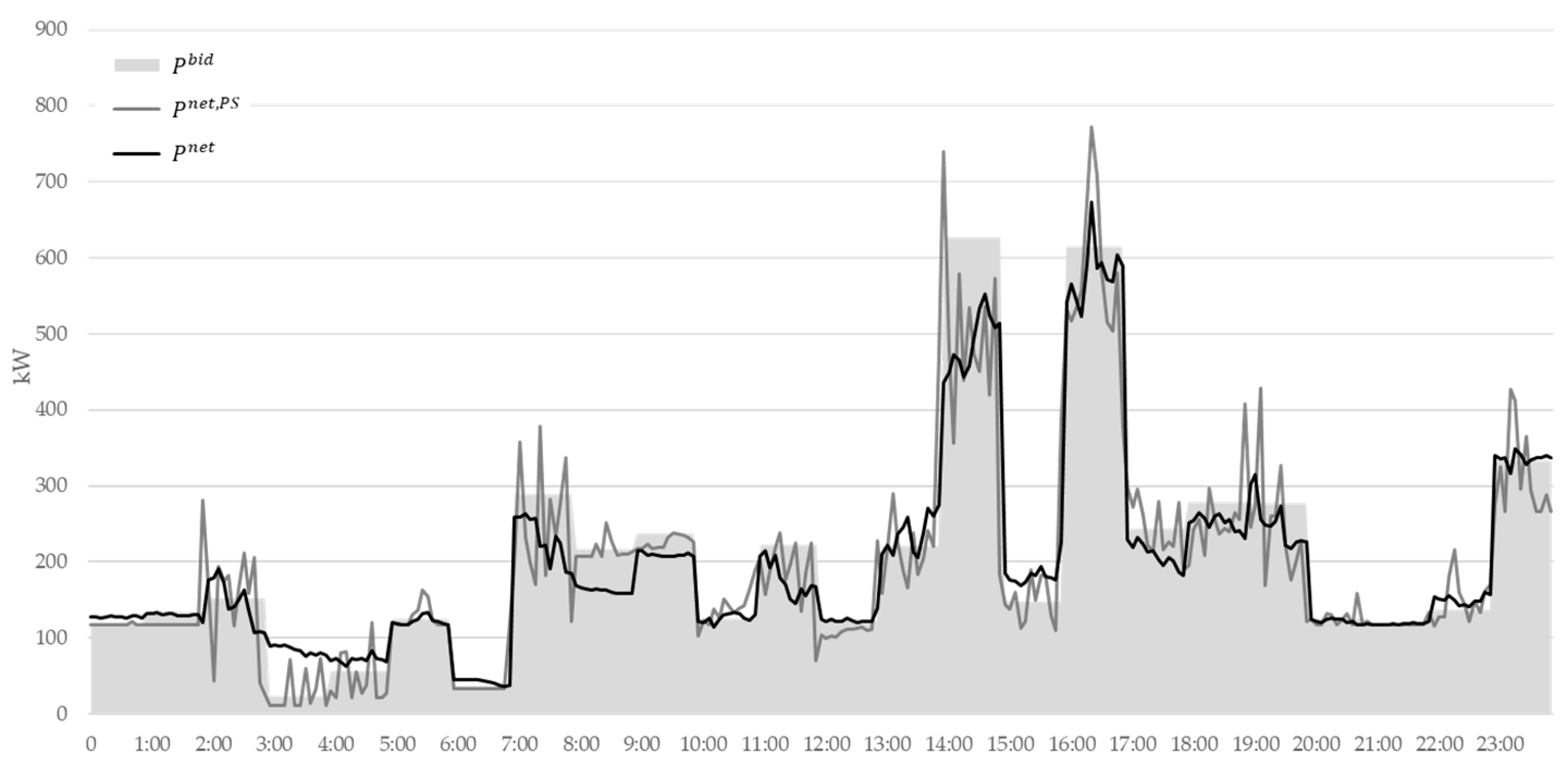 Energies 12 01410 g011